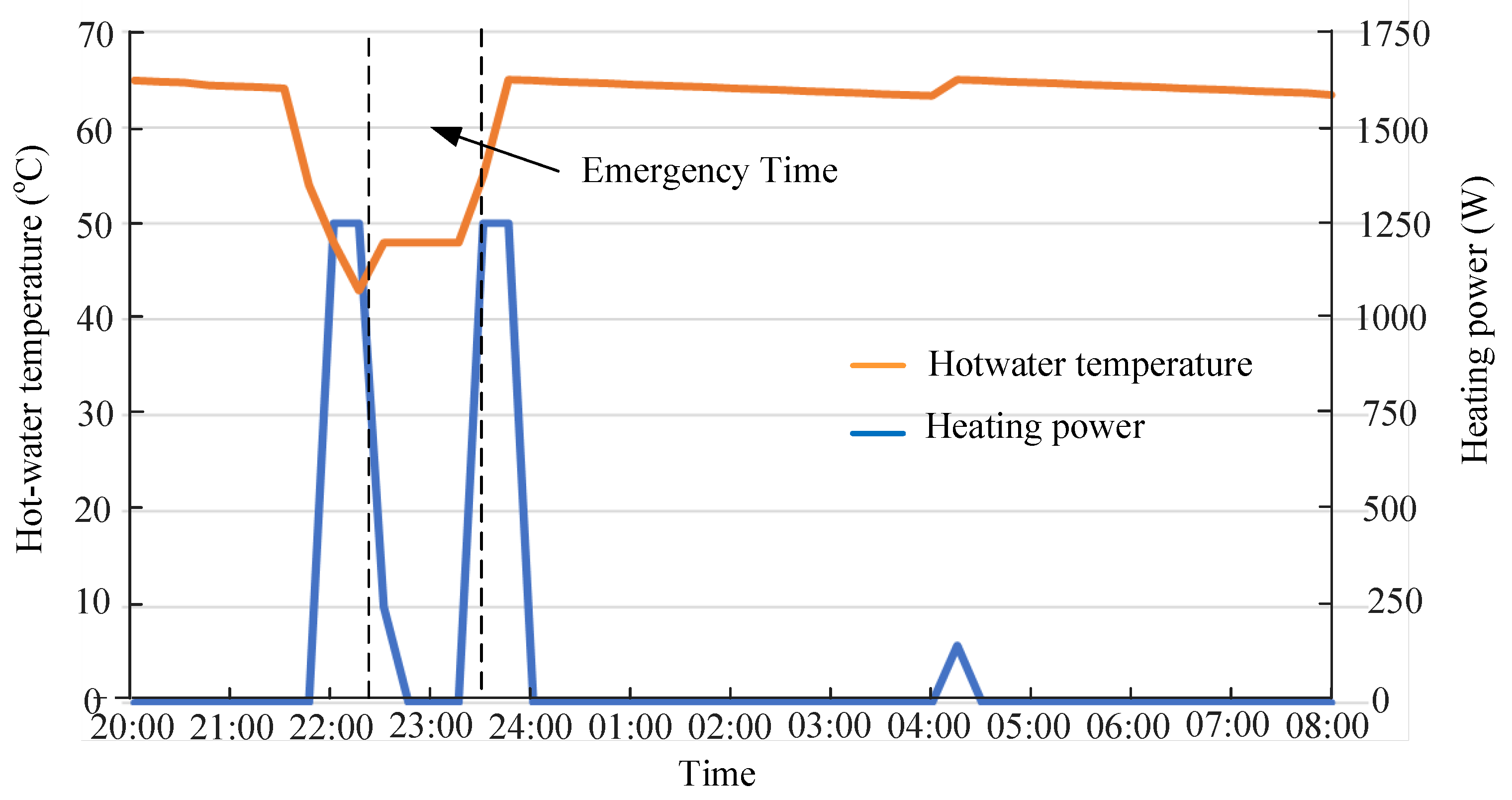 Energies 13 02790 g021