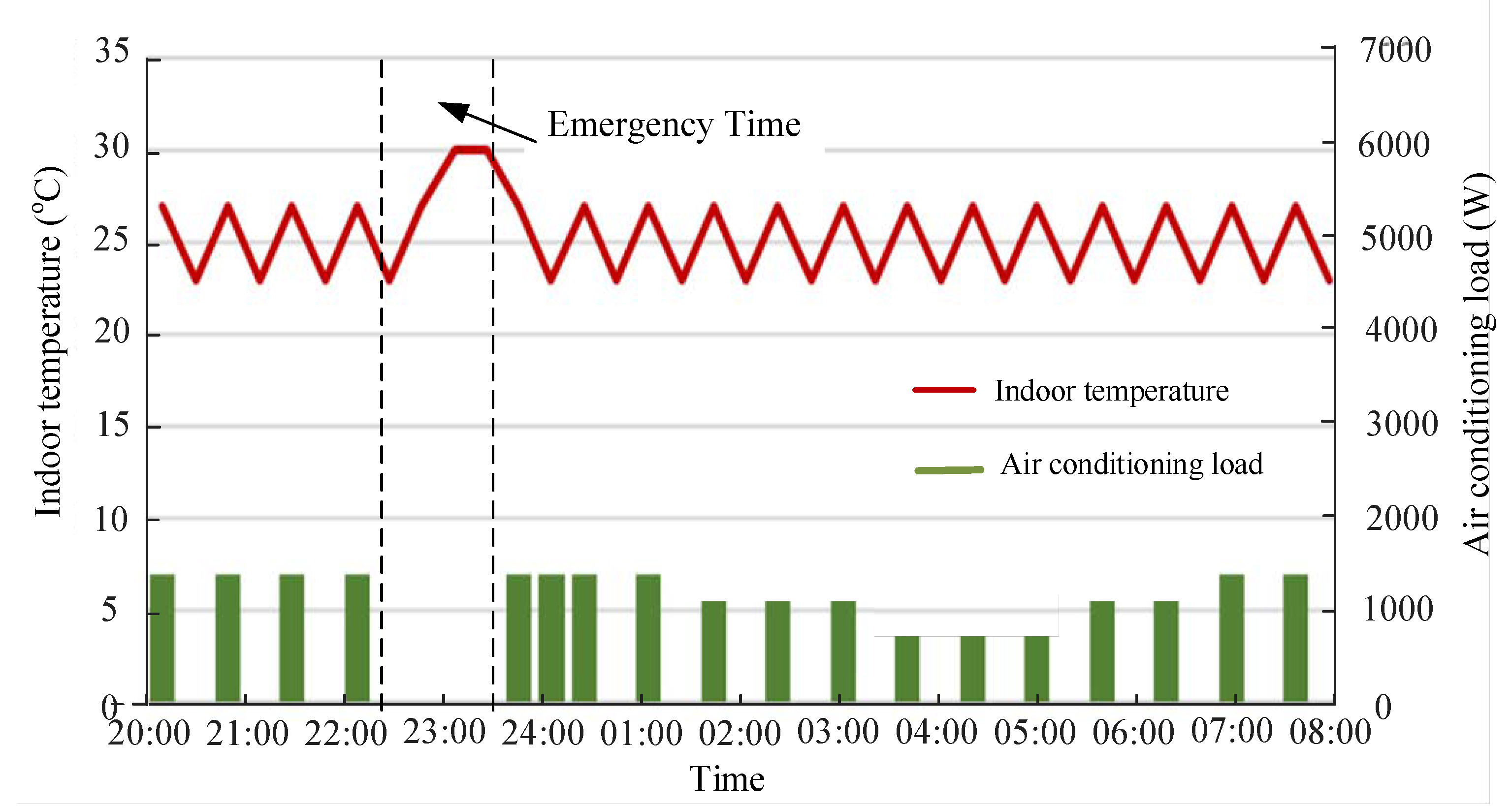Energies 13 02790 g022