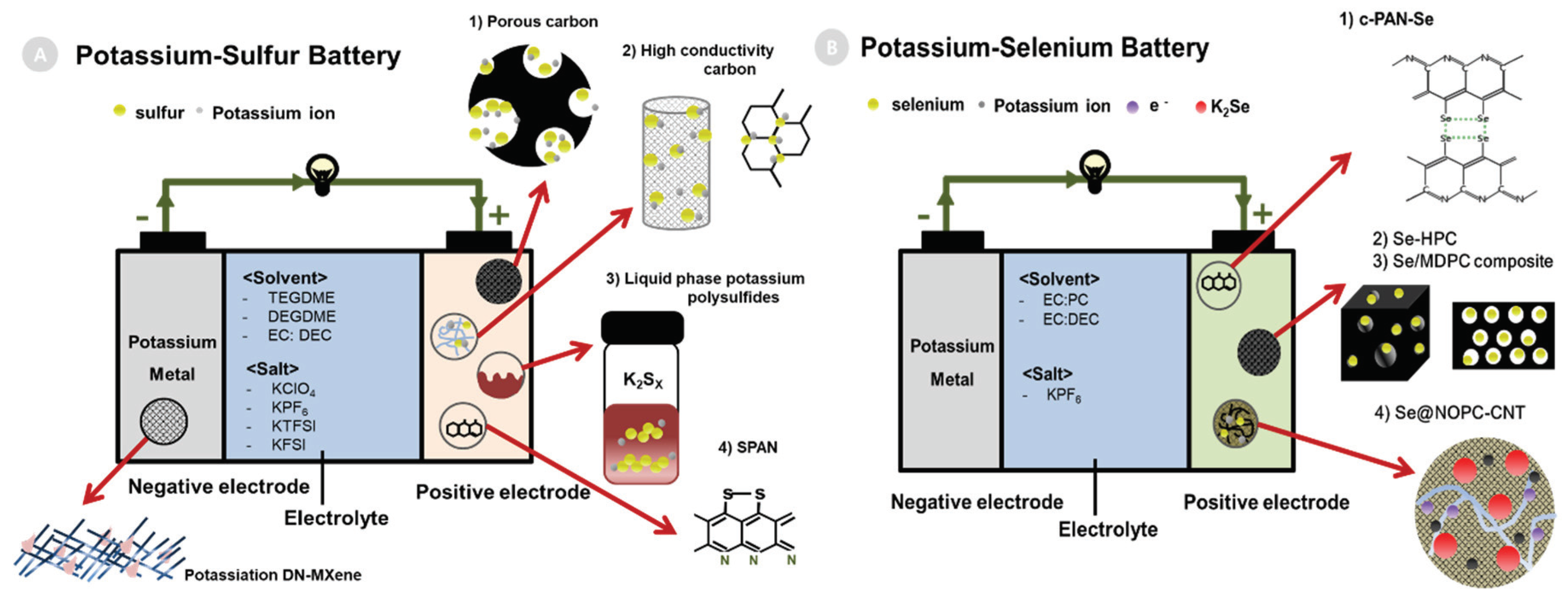 Energies 13 02791 g001 Energies 13 02791 g001