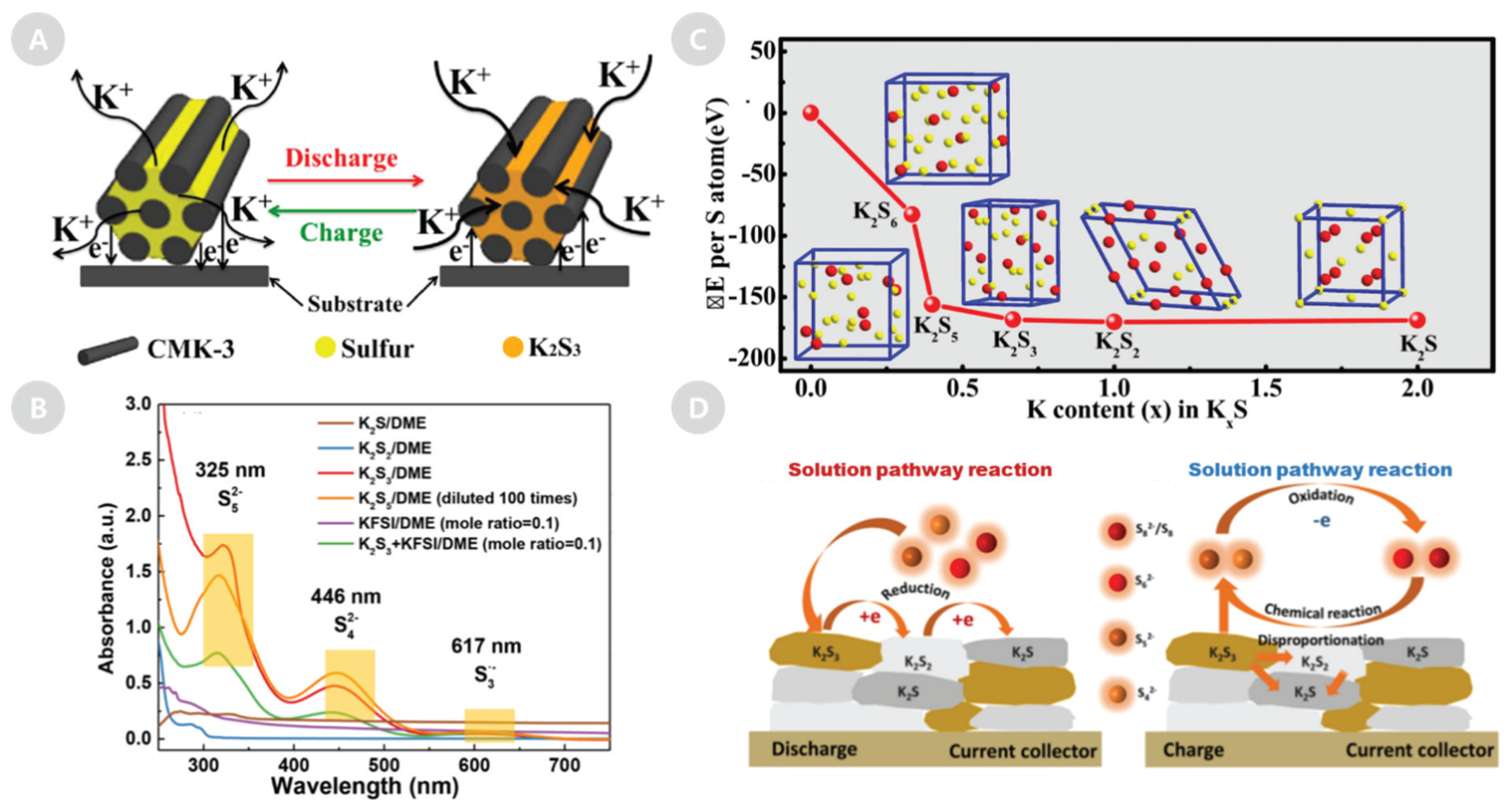 Energies 13 02791 g002 Energies 13 02791 g002