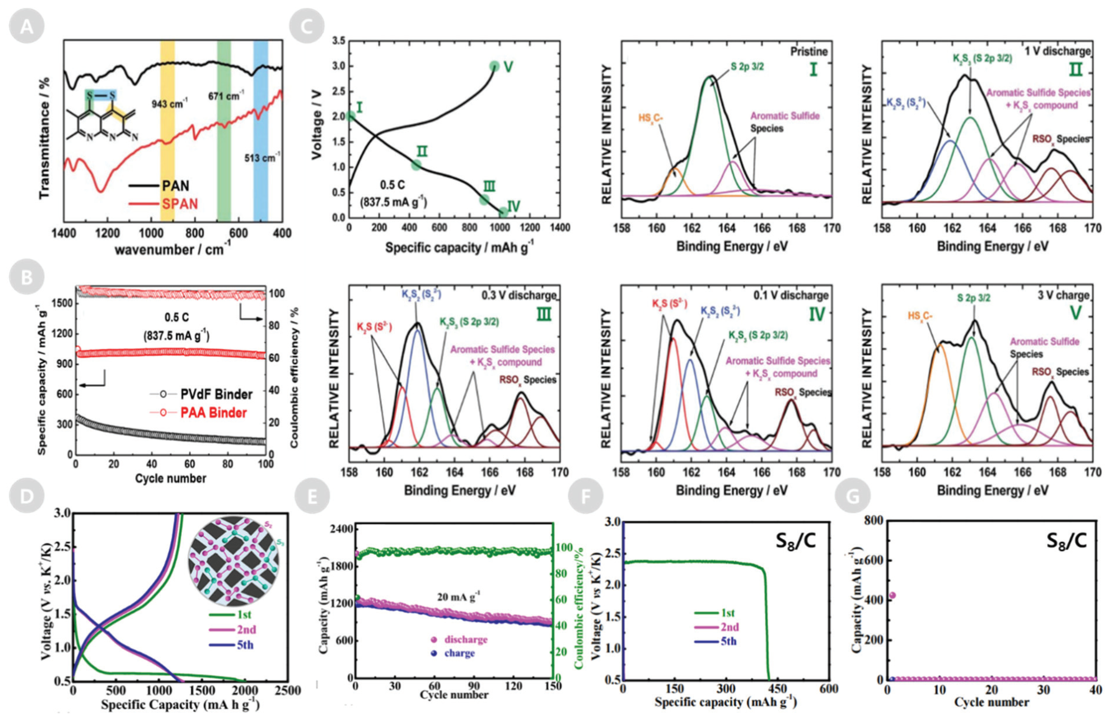 Energies 13 02791 g004 Energies 13 02791 g004