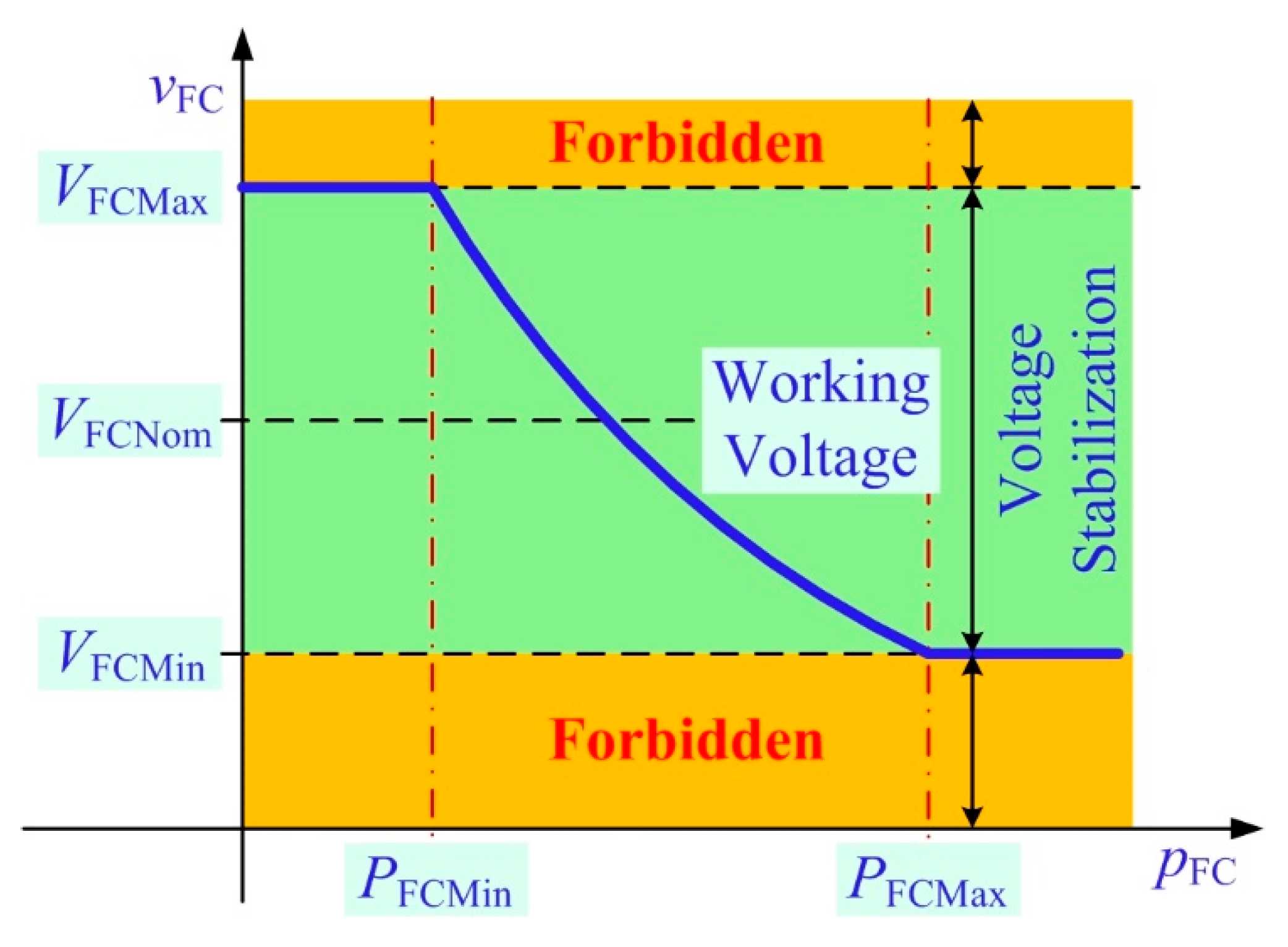 Energies 13 02794 g004 Energies 13 02794 g004