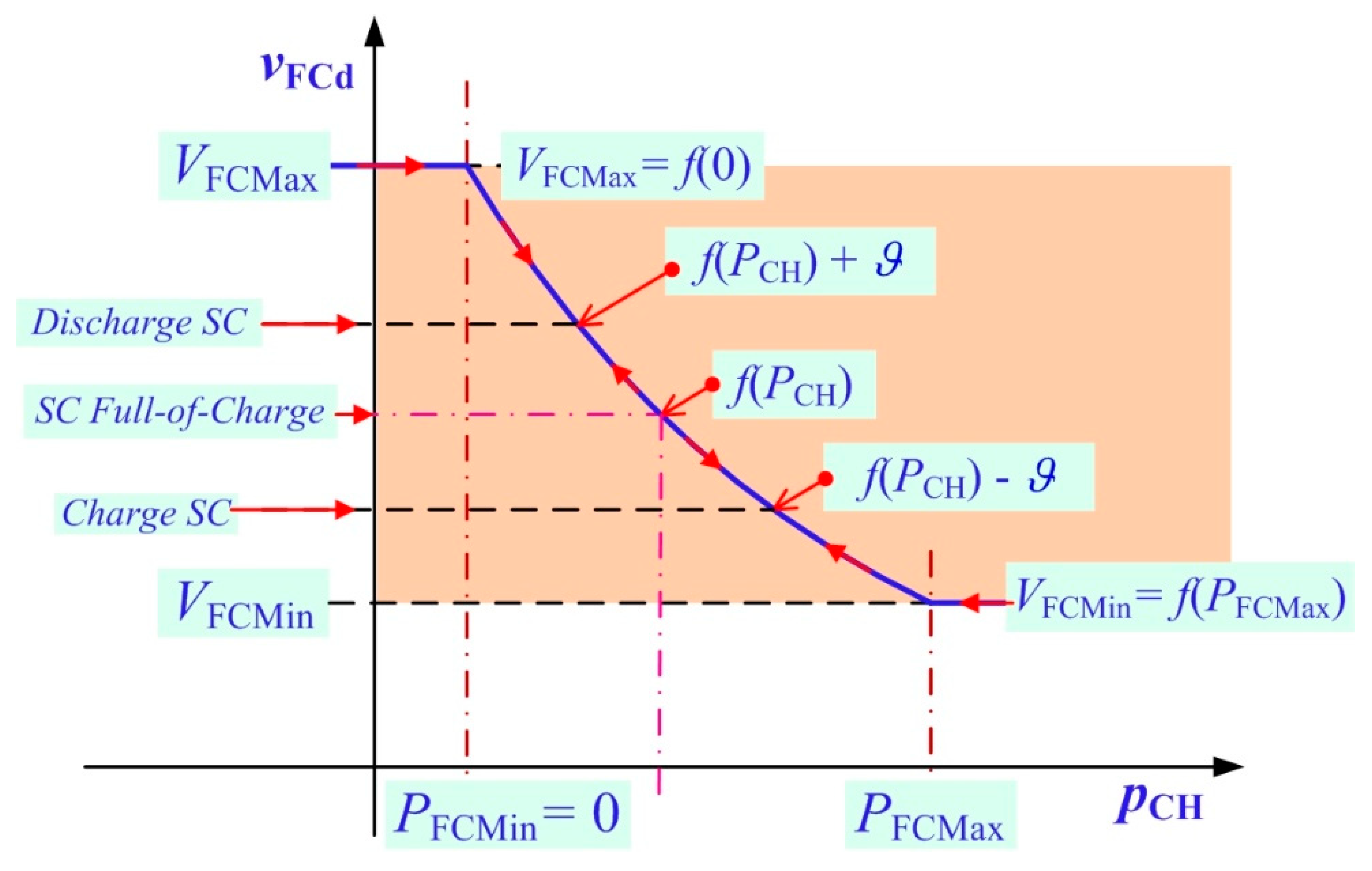 Energies 13 02794 g011 Energies 13 02794 g011