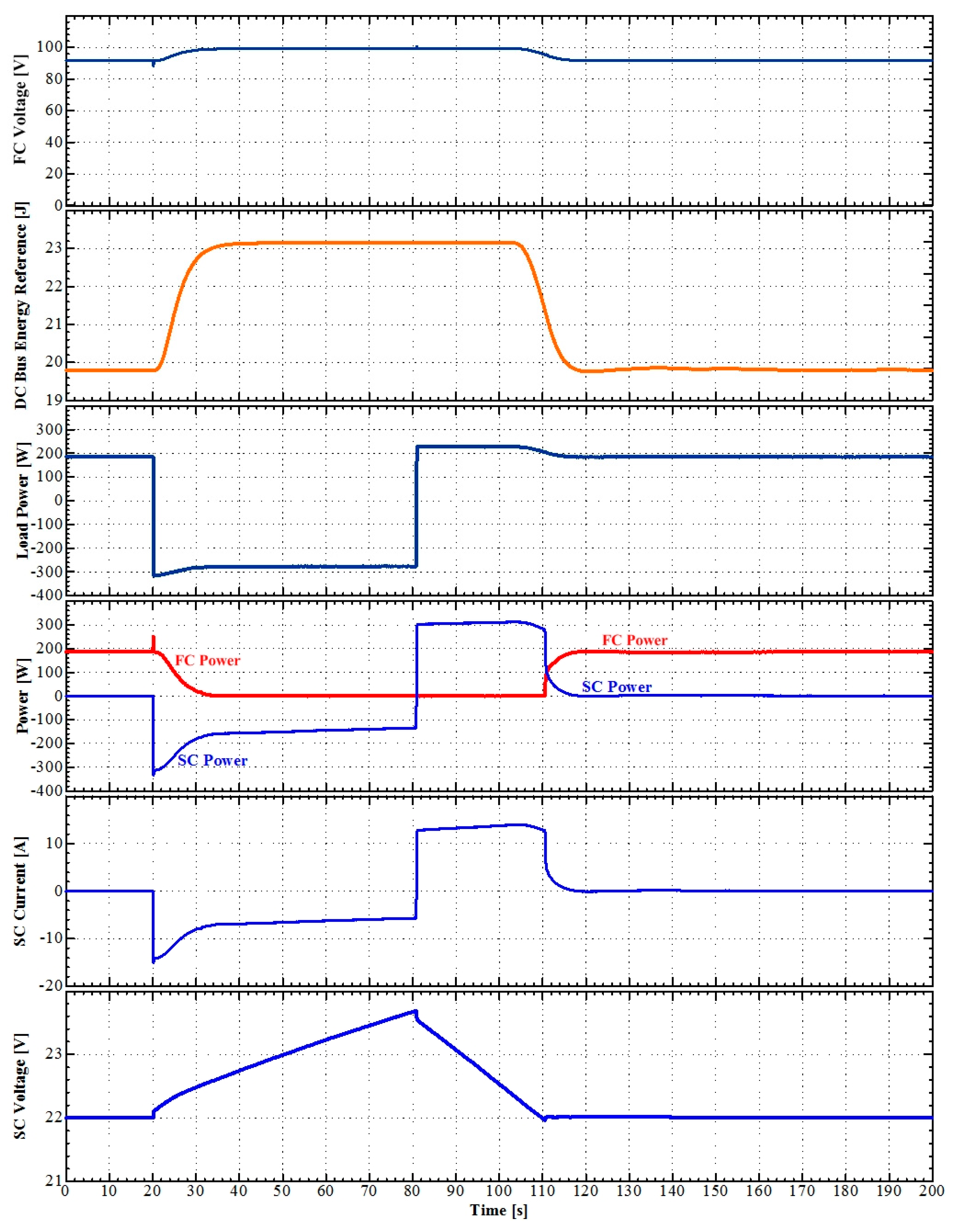 Energies 13 02794 g018 Energies 13 02794 g018