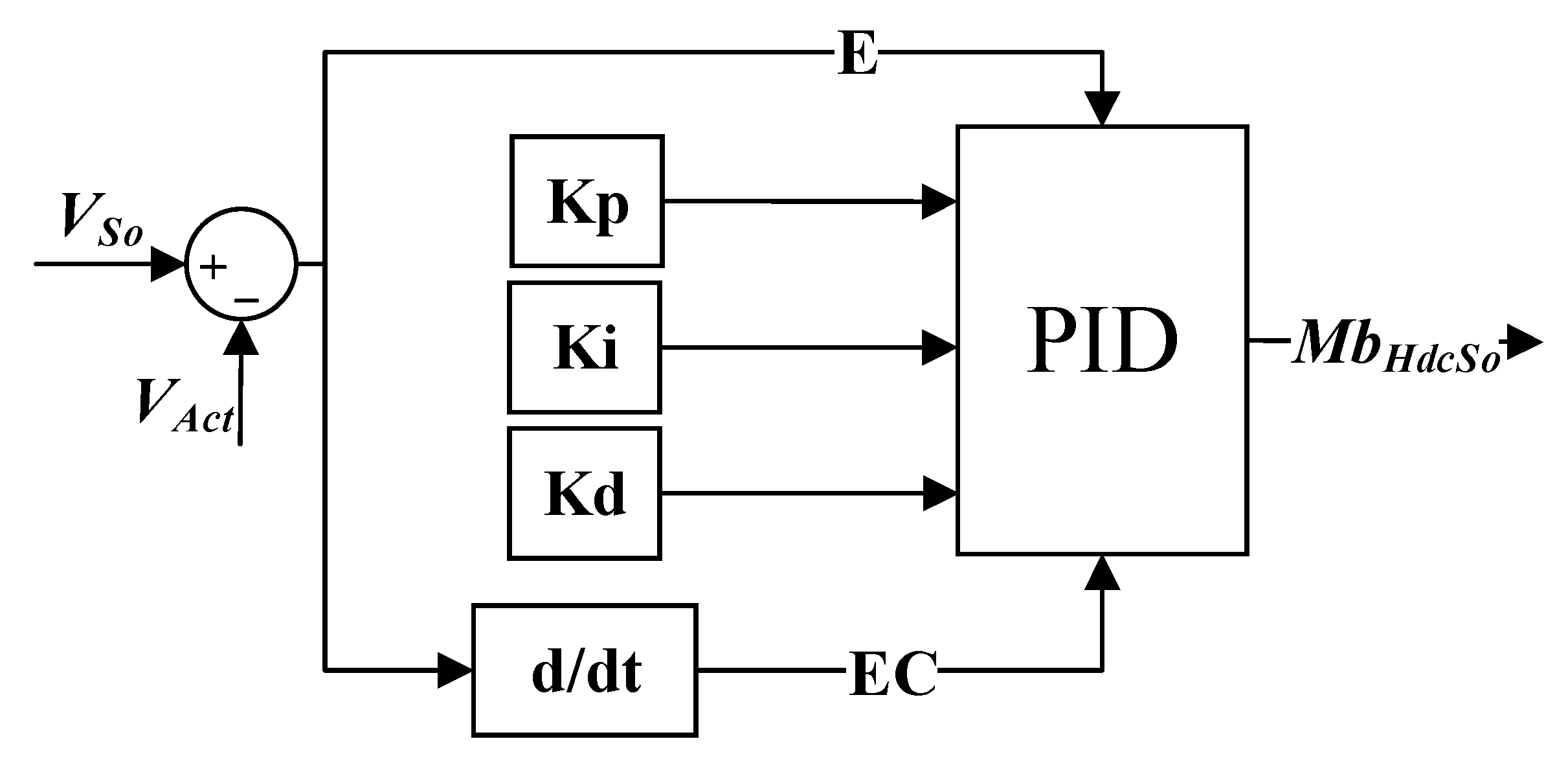 Energies 13 02795 g005 Energies 13 02795 g005