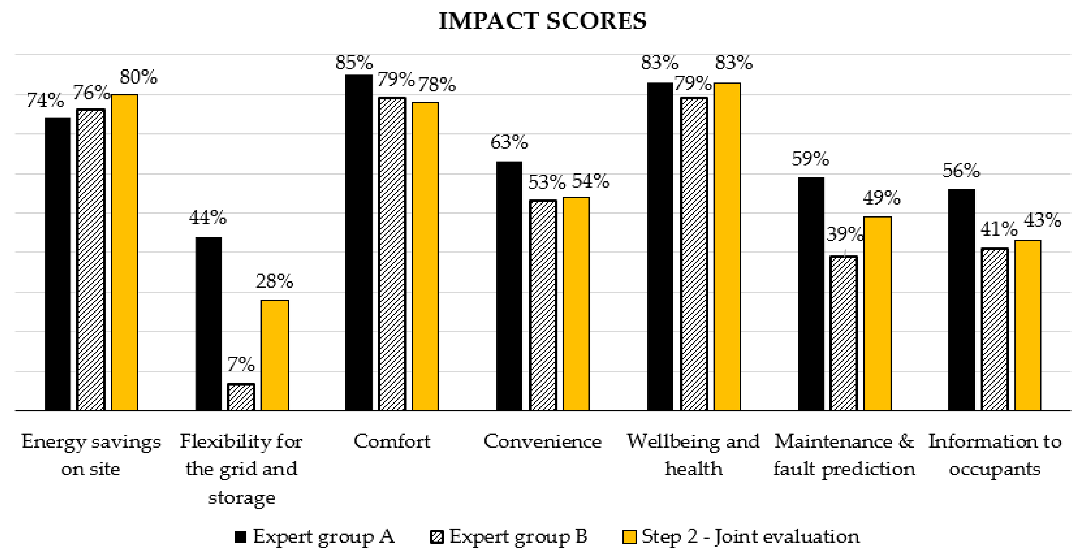 Energies 13 02796 g003