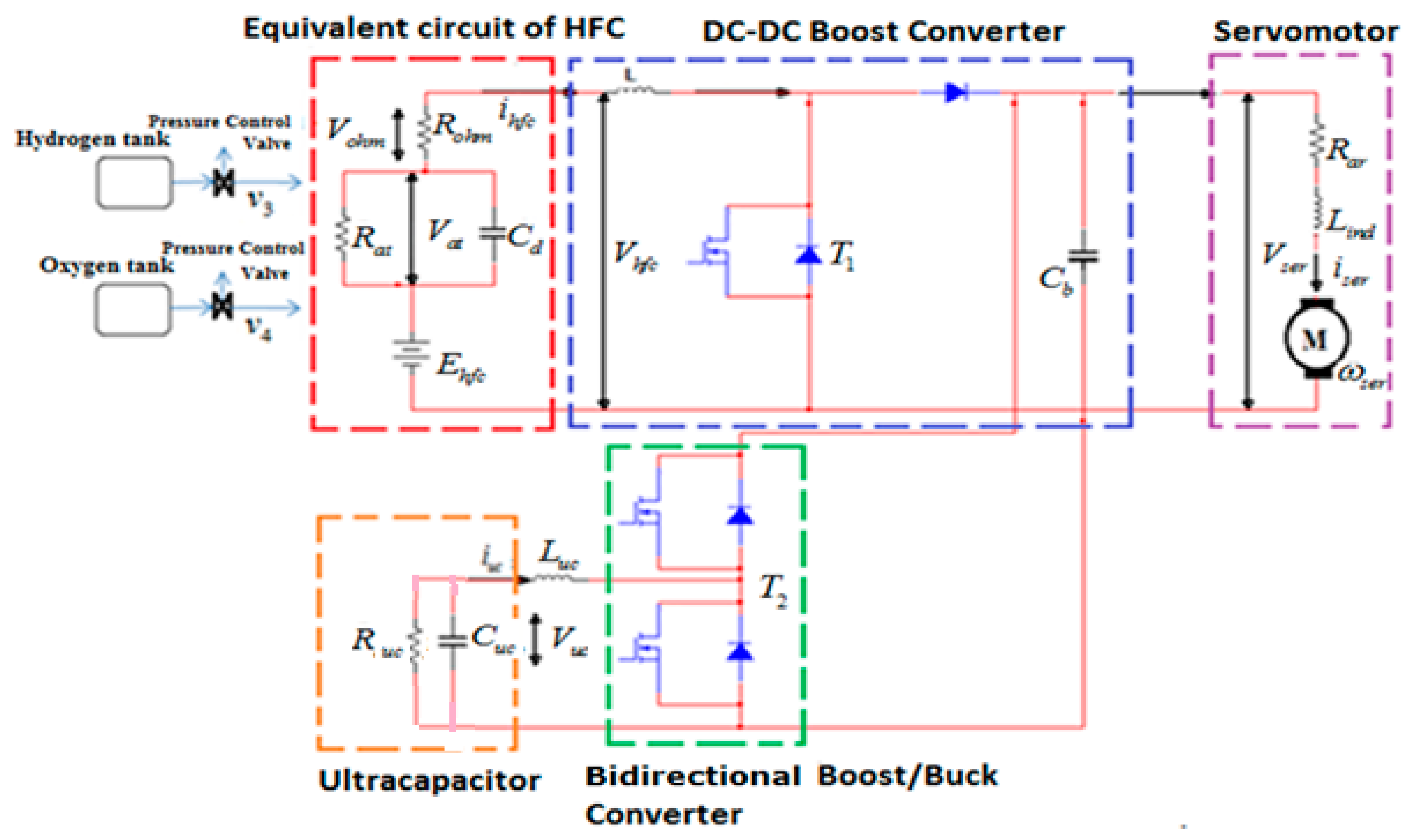 Energies 13 02798 g002