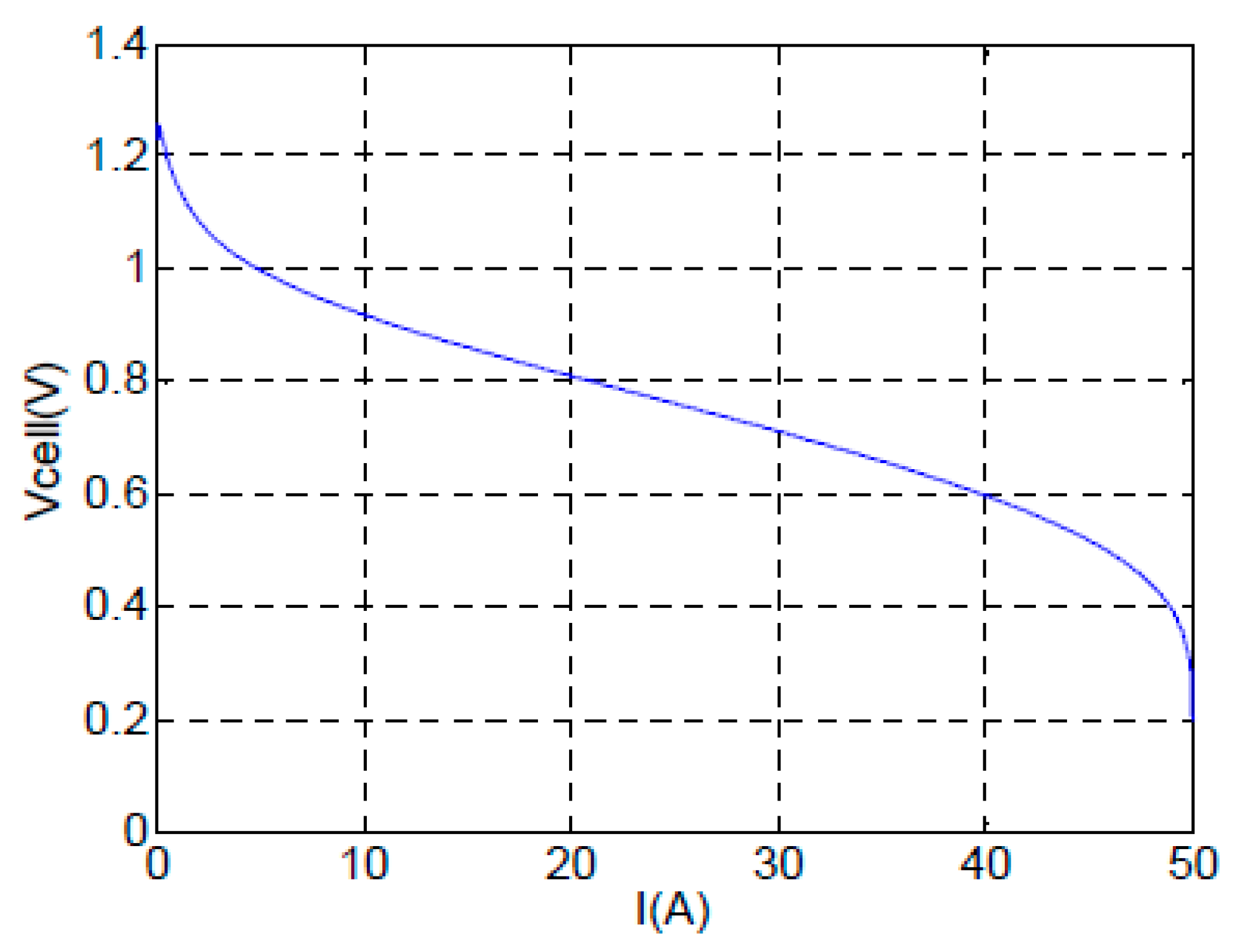 Energies 13 02798 g003