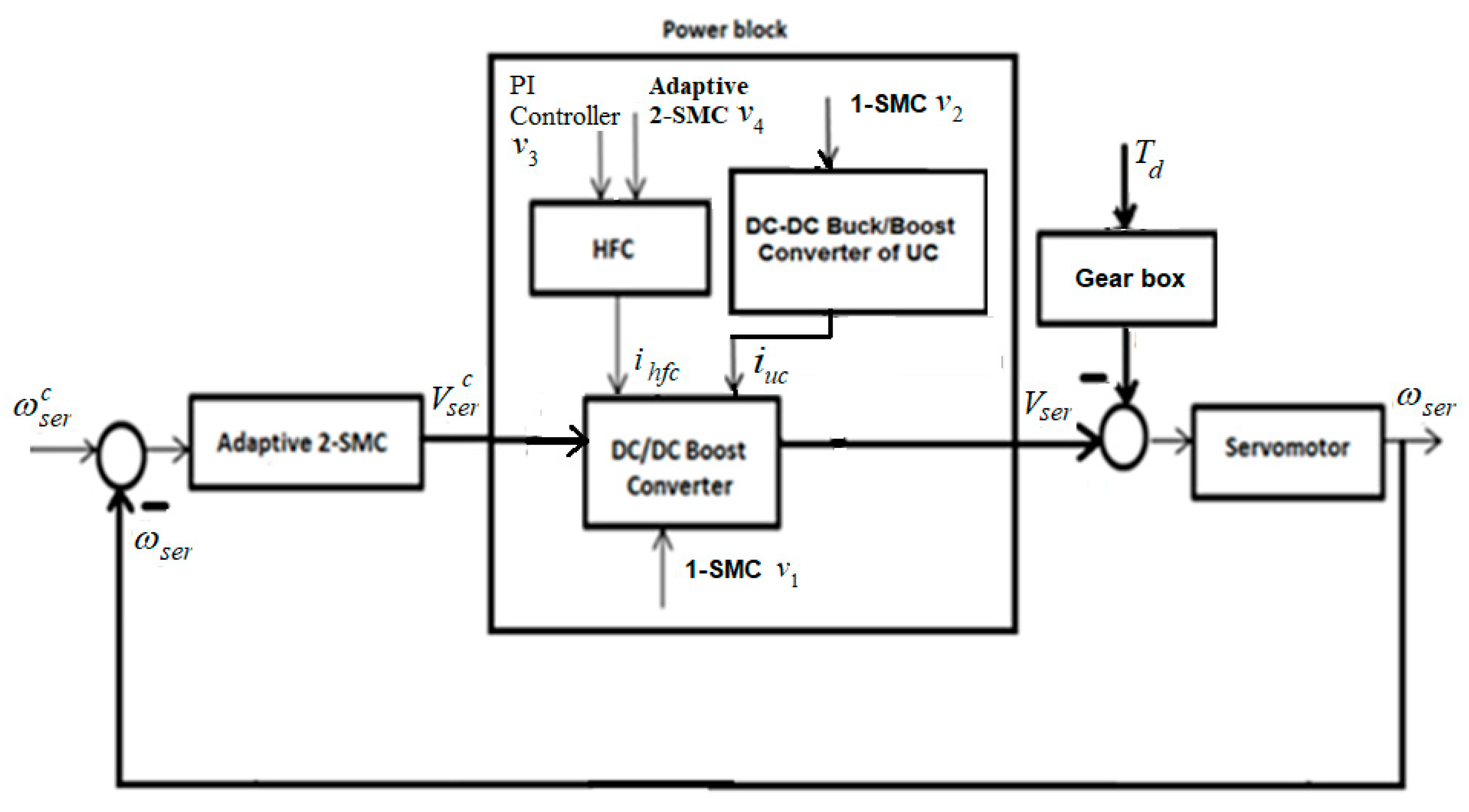 Energies 13 02798 g004