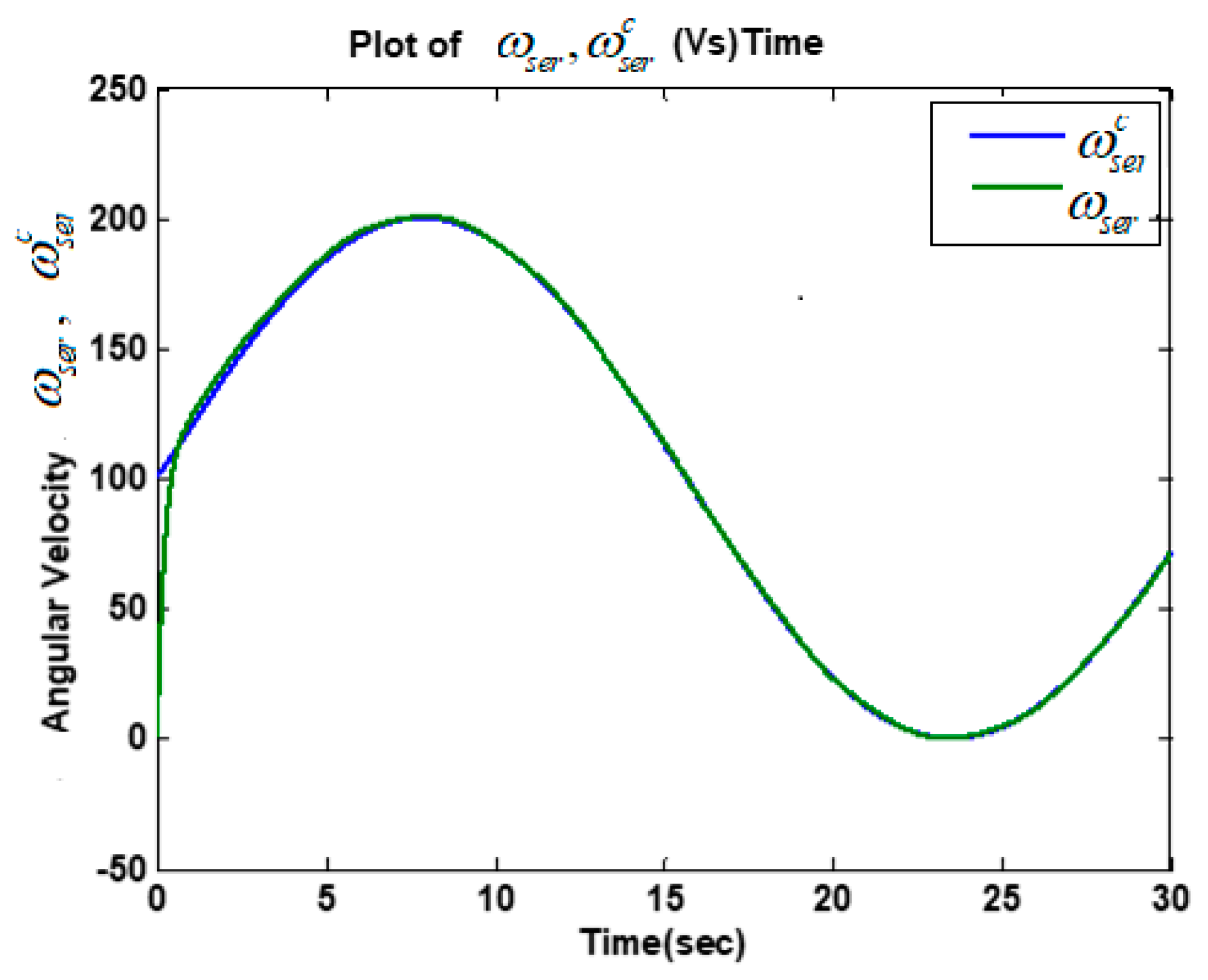 Energies 13 02798 g005