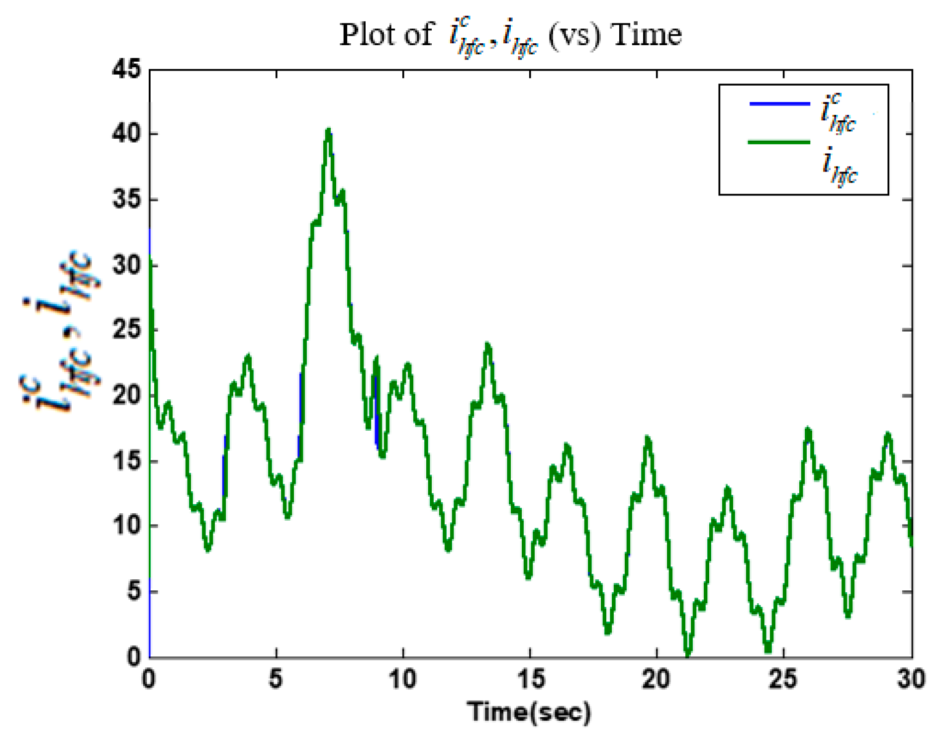 Energies 13 02798 g007