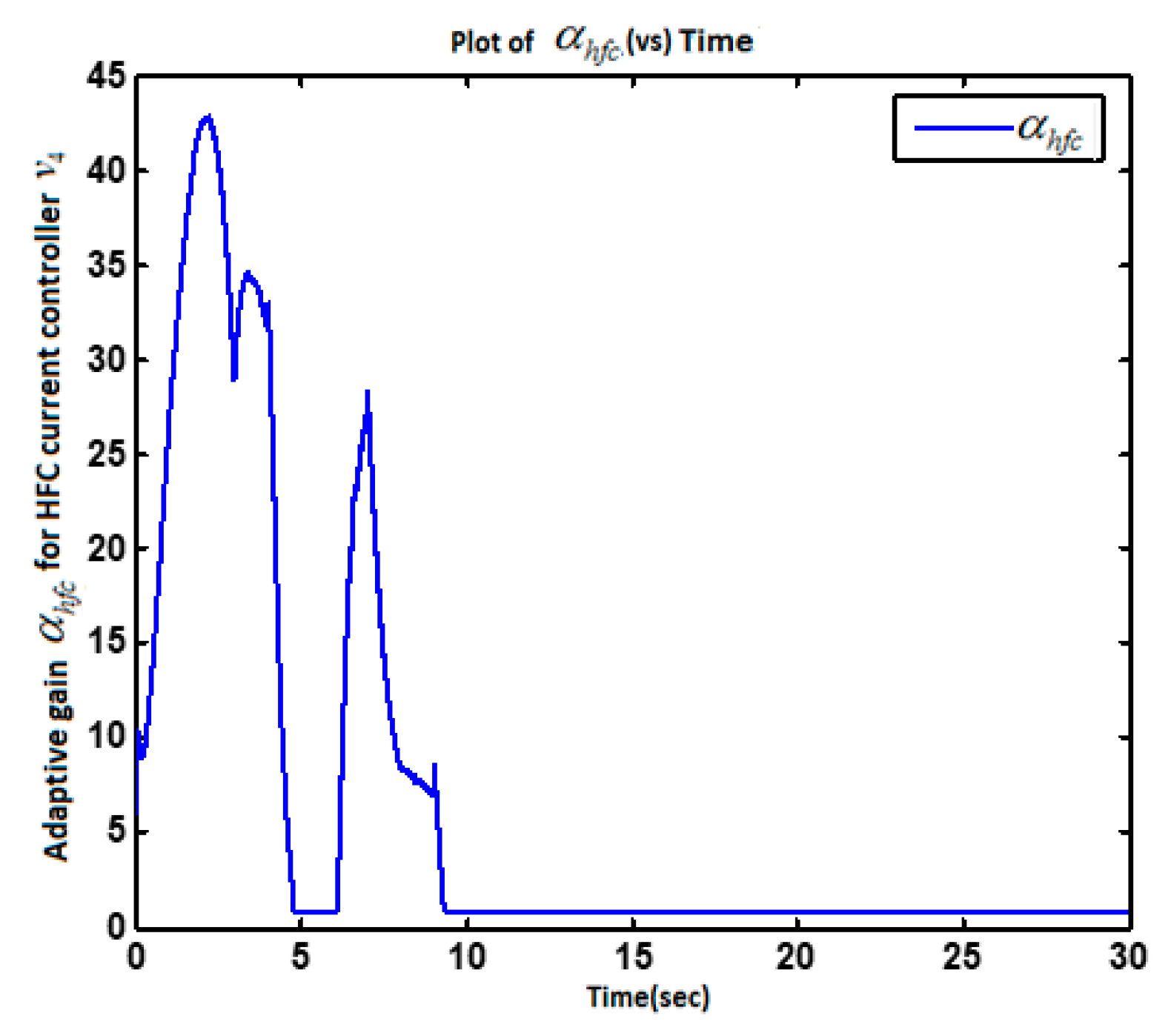 Energies 13 02798 g008