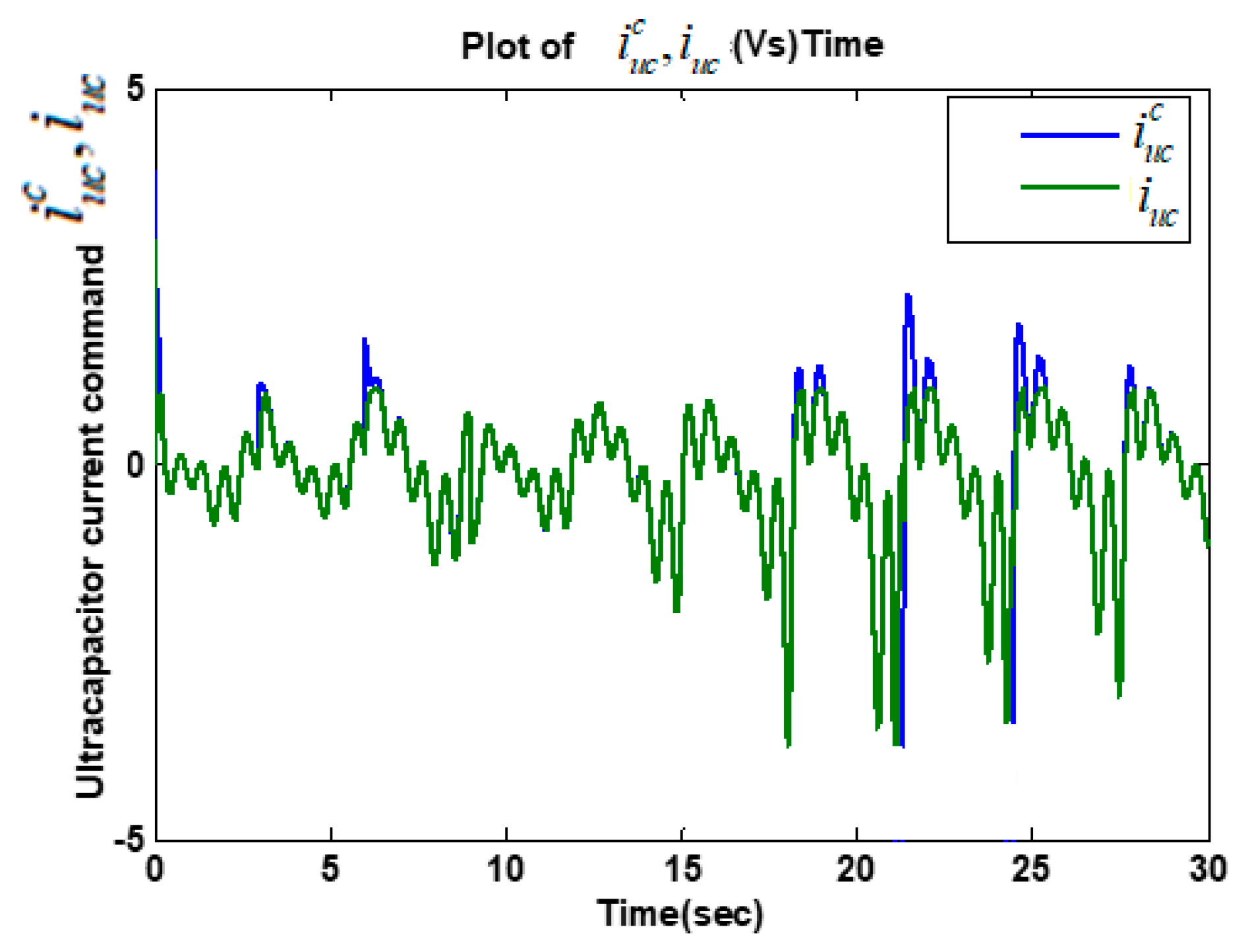 Energies 13 02798 g009