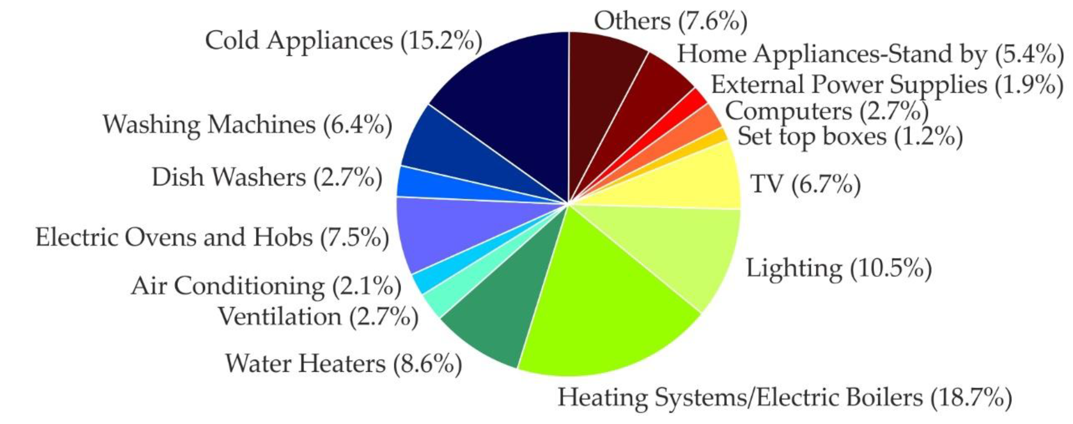 Energies 13 02801 g001