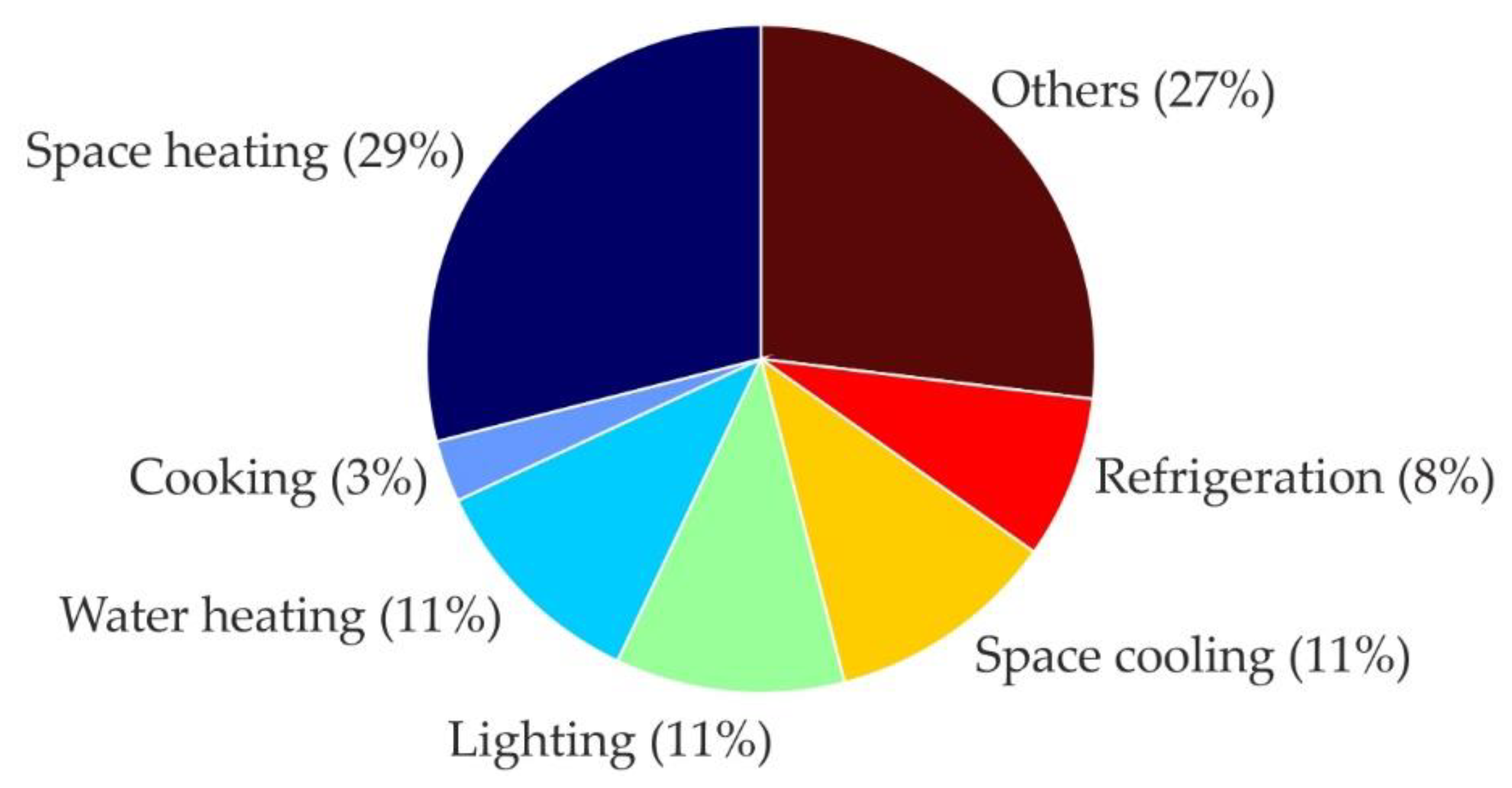 Energies 13 02801 g002