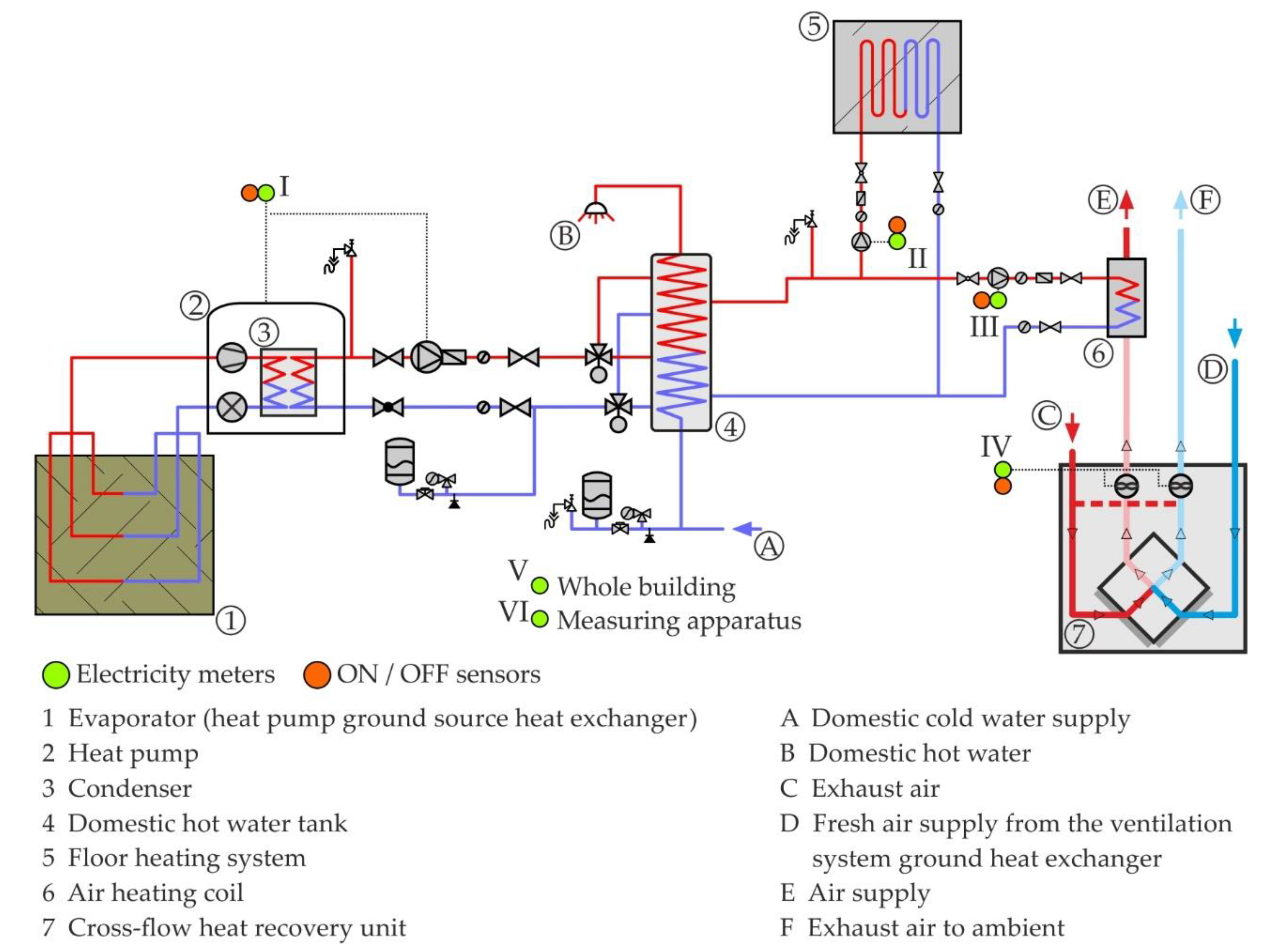 Energies 13 02801 g007