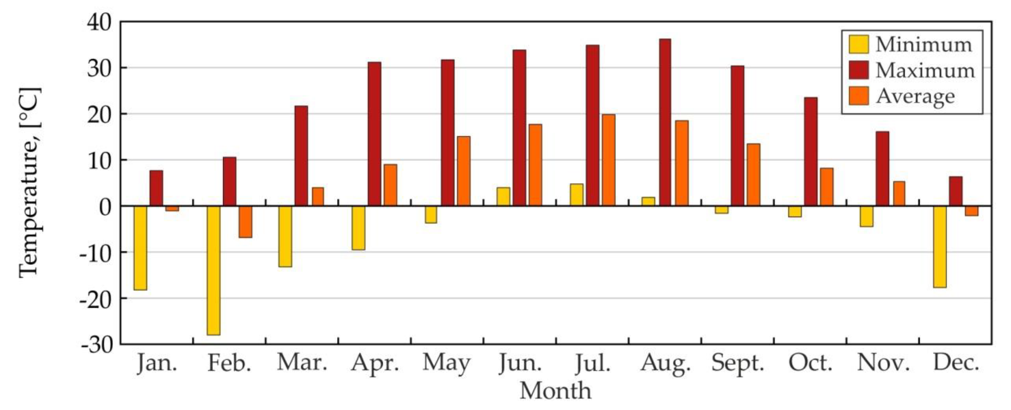 Energies 13 02801 g008