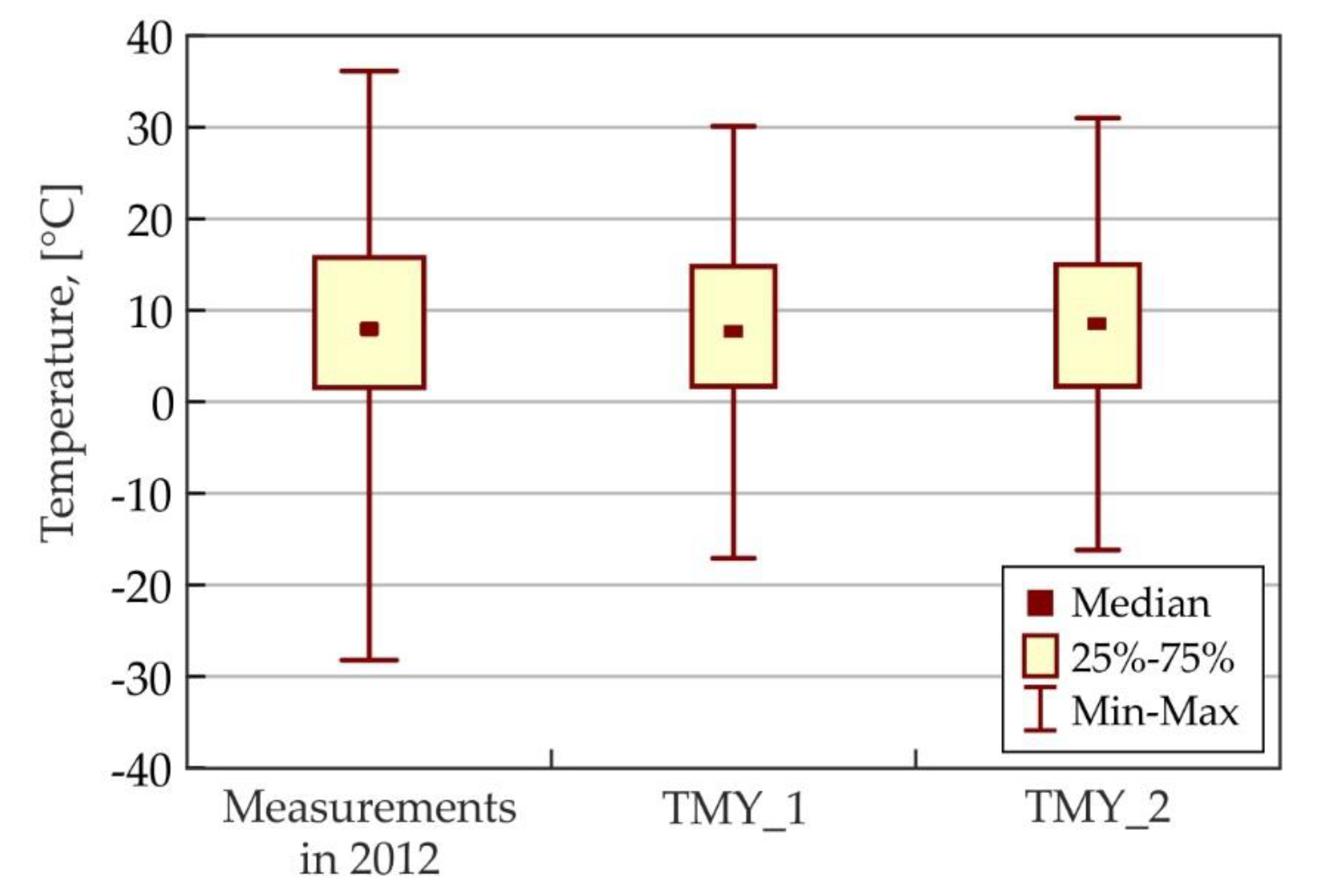 Energies 13 02801 g009