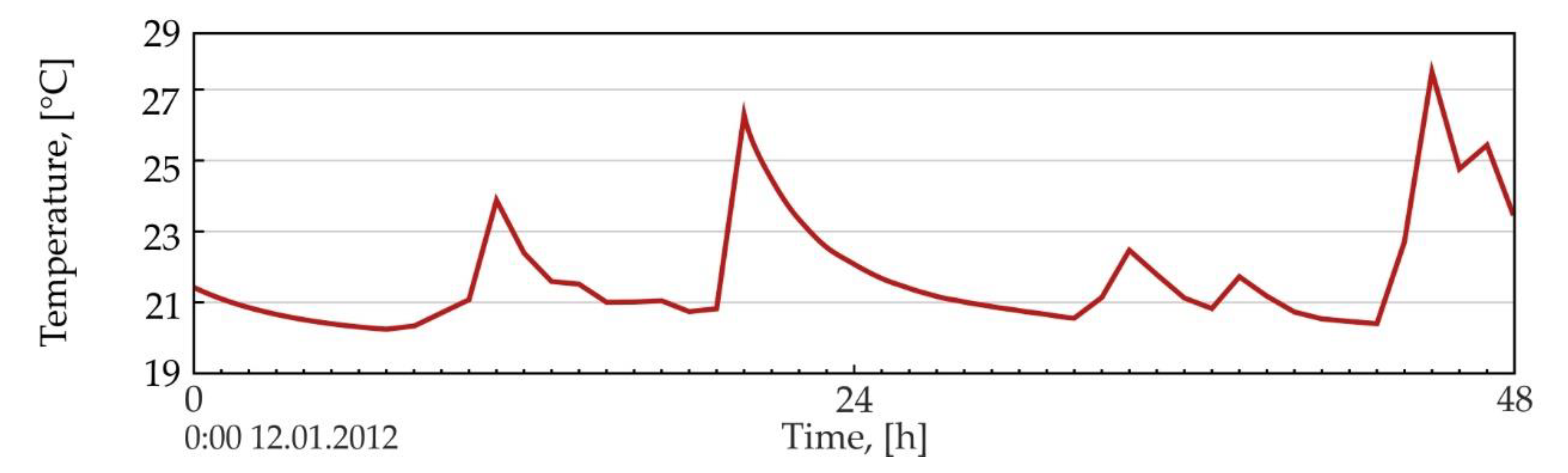 Energies 13 02801 g011