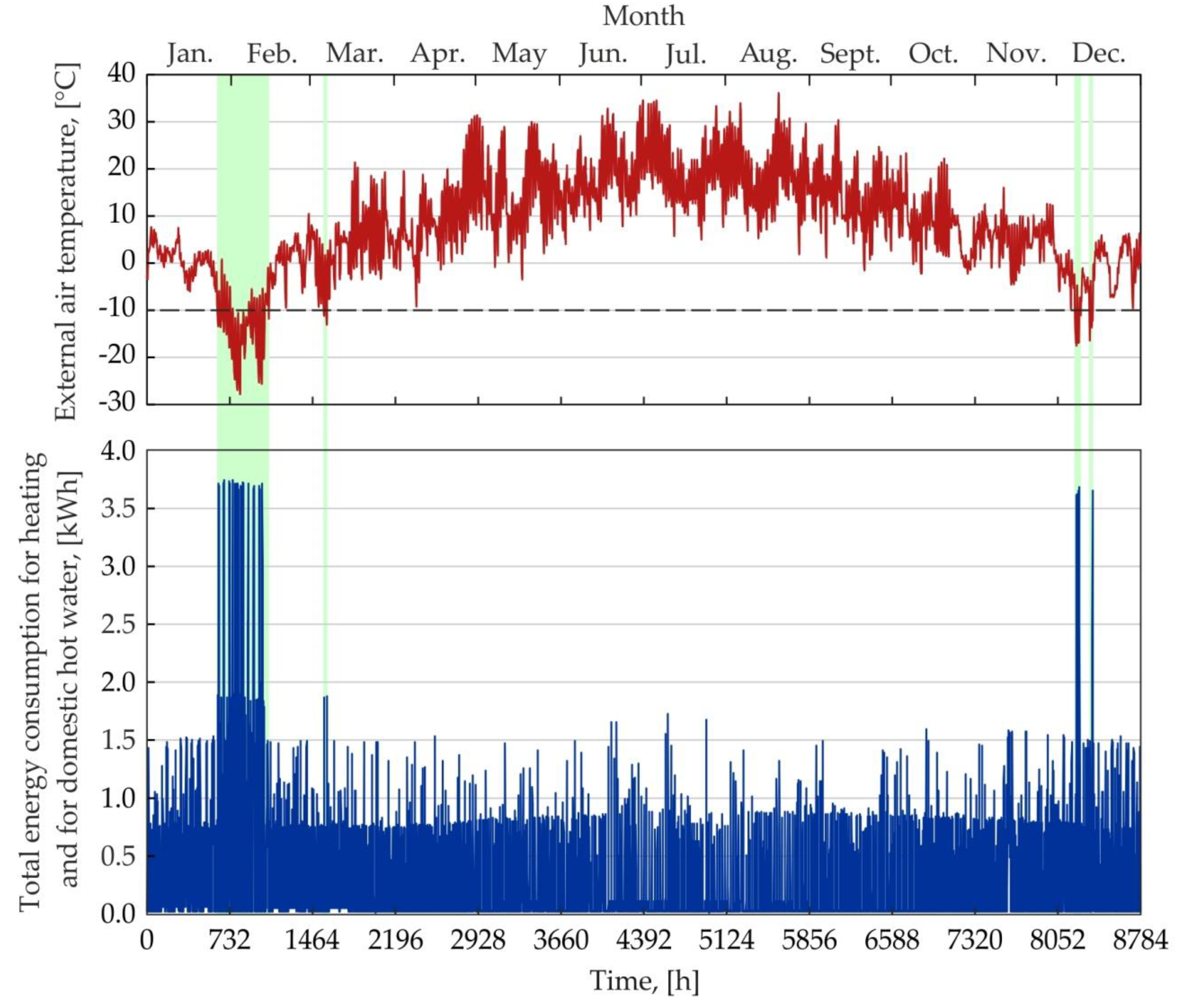 Energies 13 02801 g012