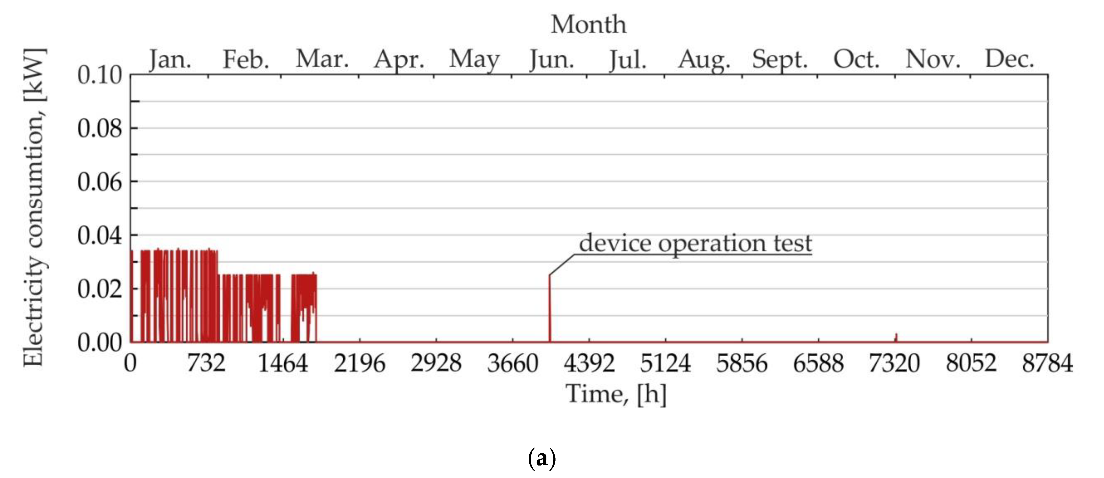 Energies 13 02801 g014a
