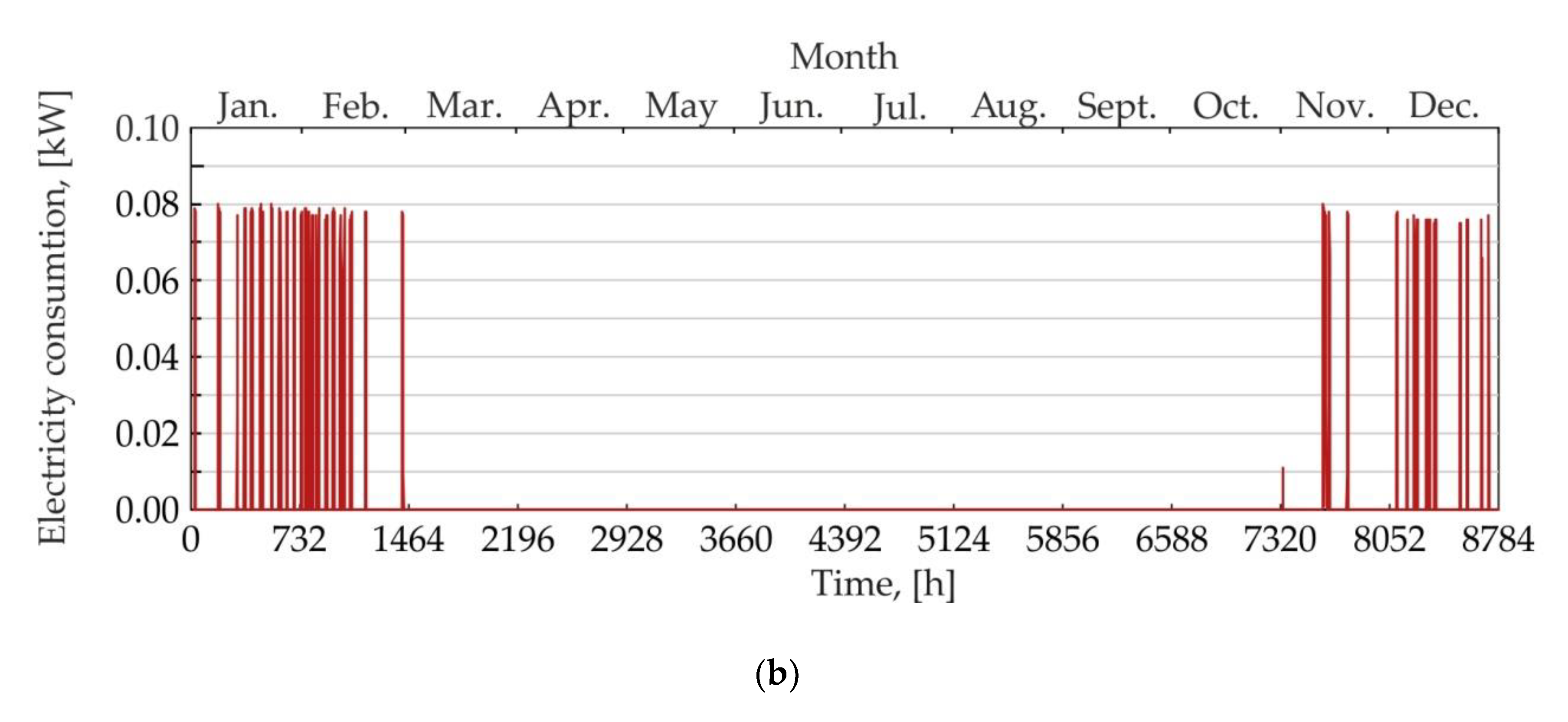 Energies 13 02801 g014b
