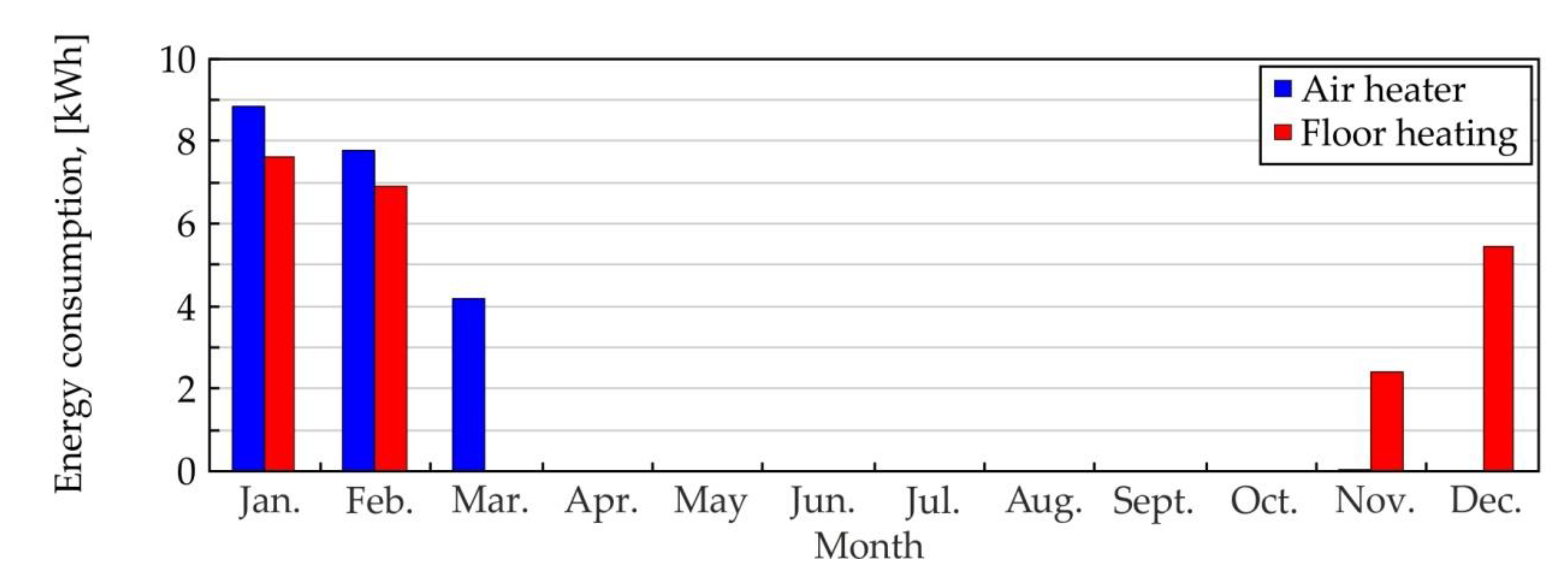 Energies 13 02801 g015
