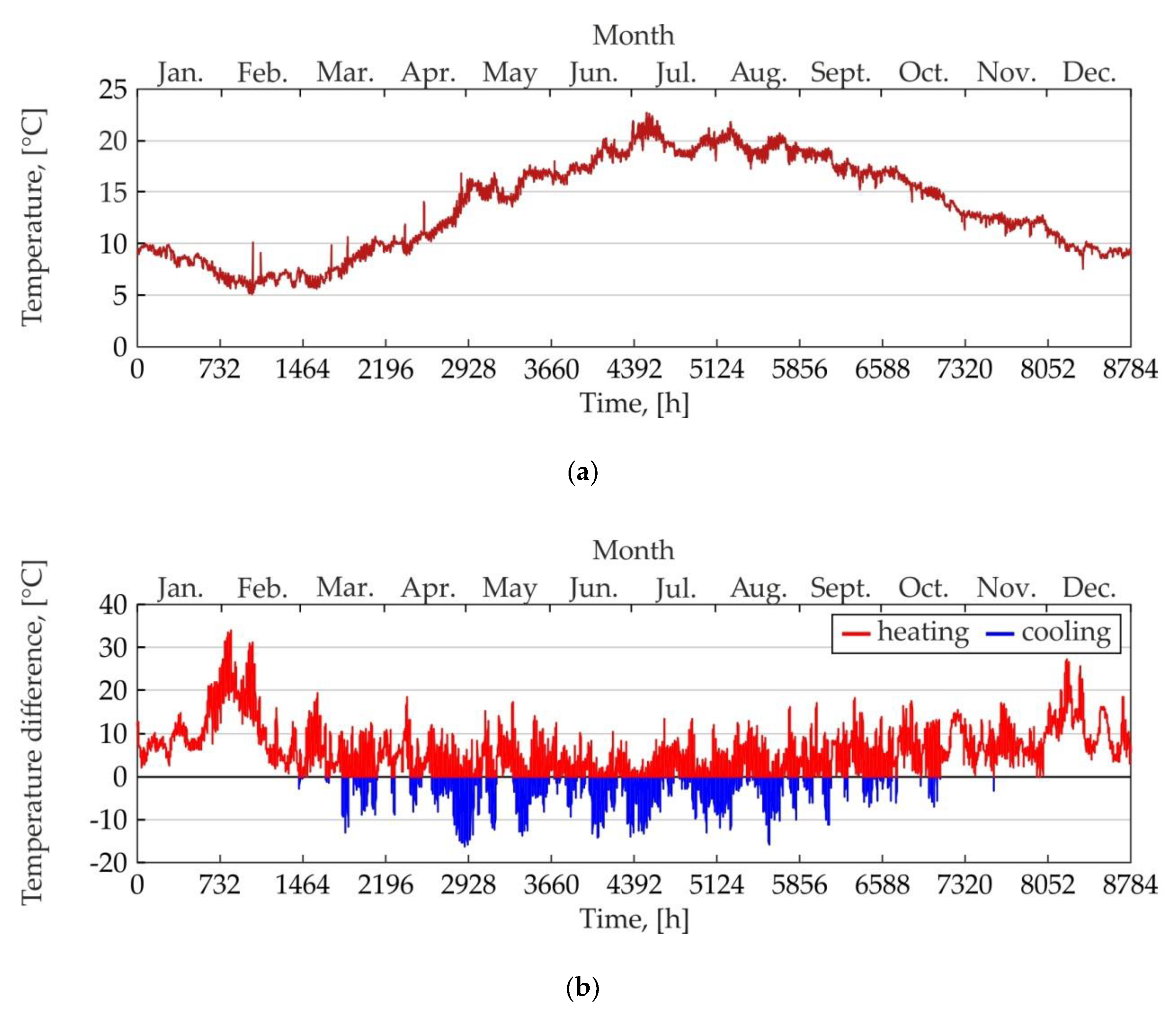 Energies 13 02801 g016