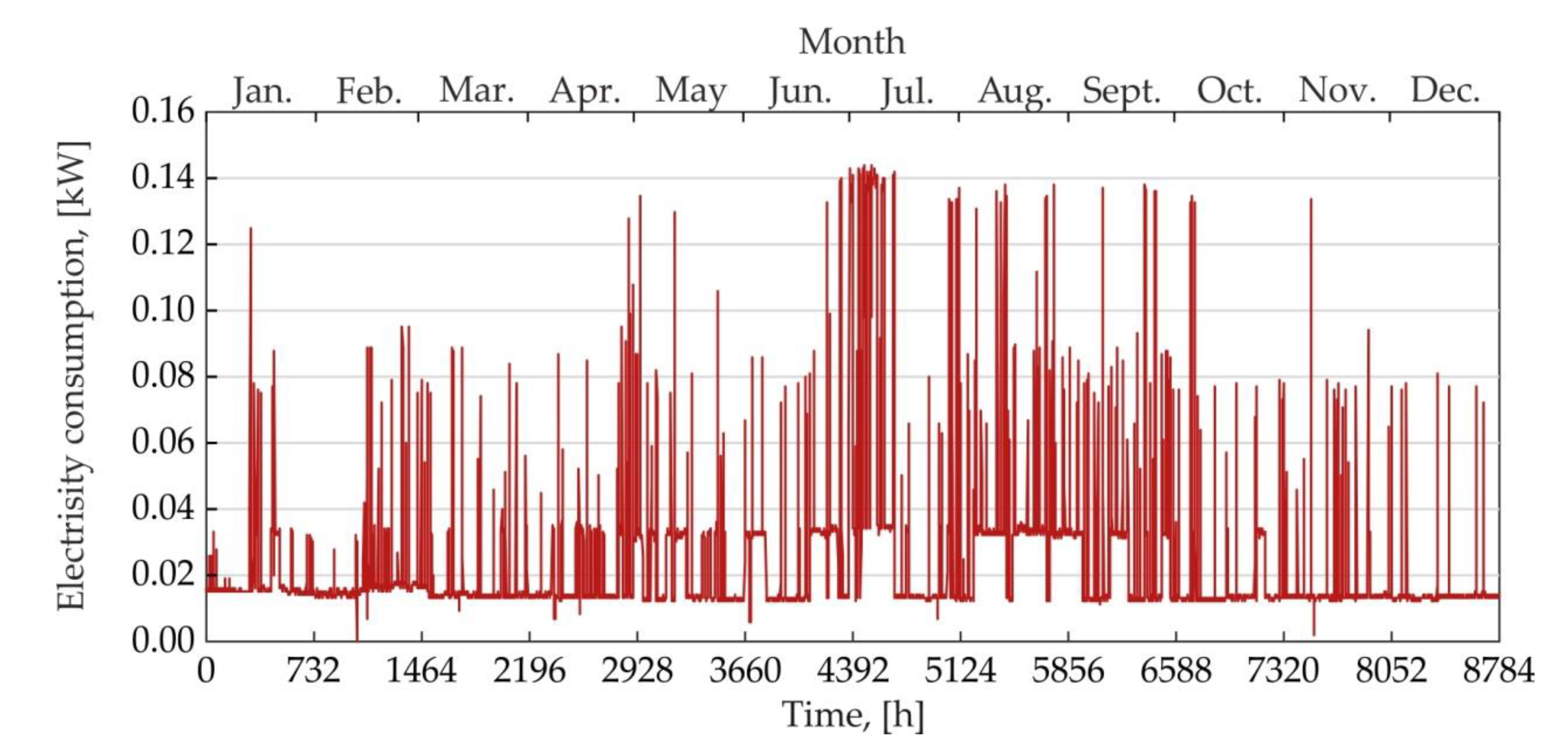 Energies 13 02801 g017