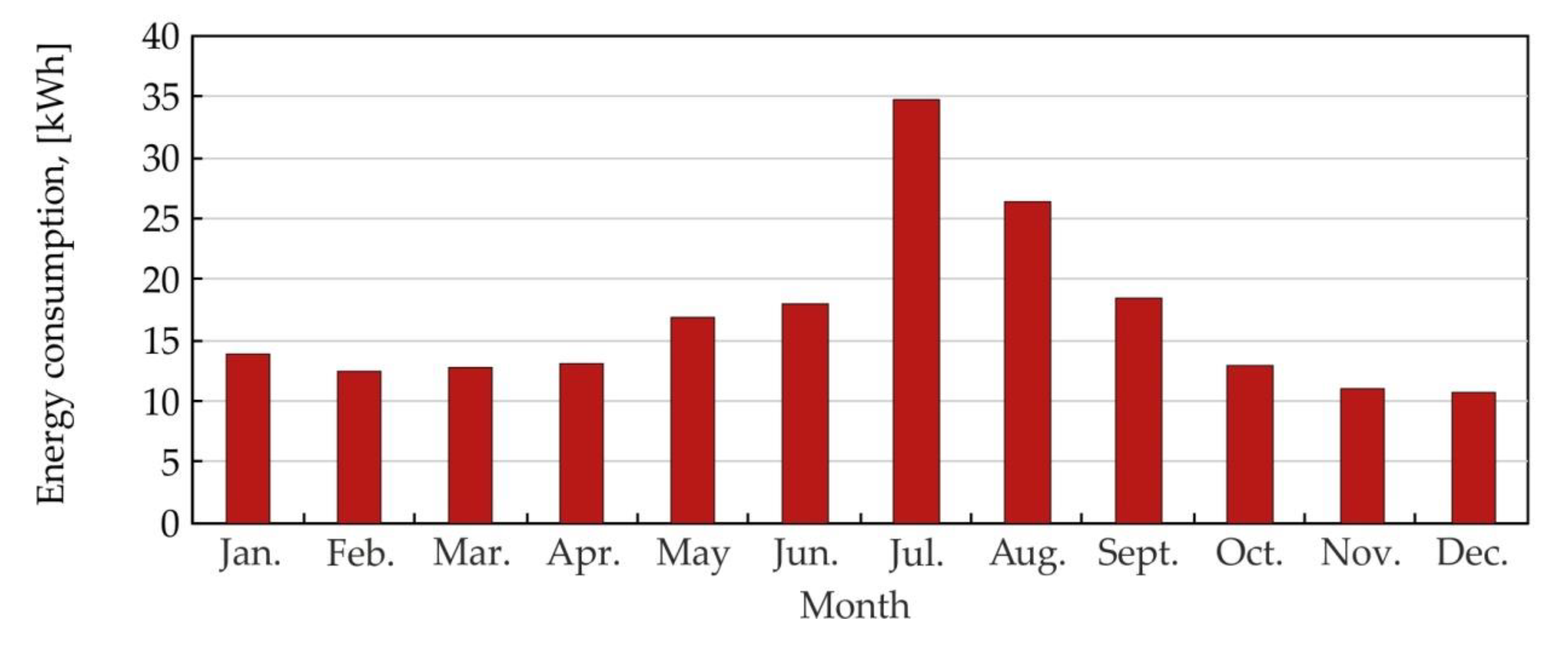 Energies 13 02801 g018