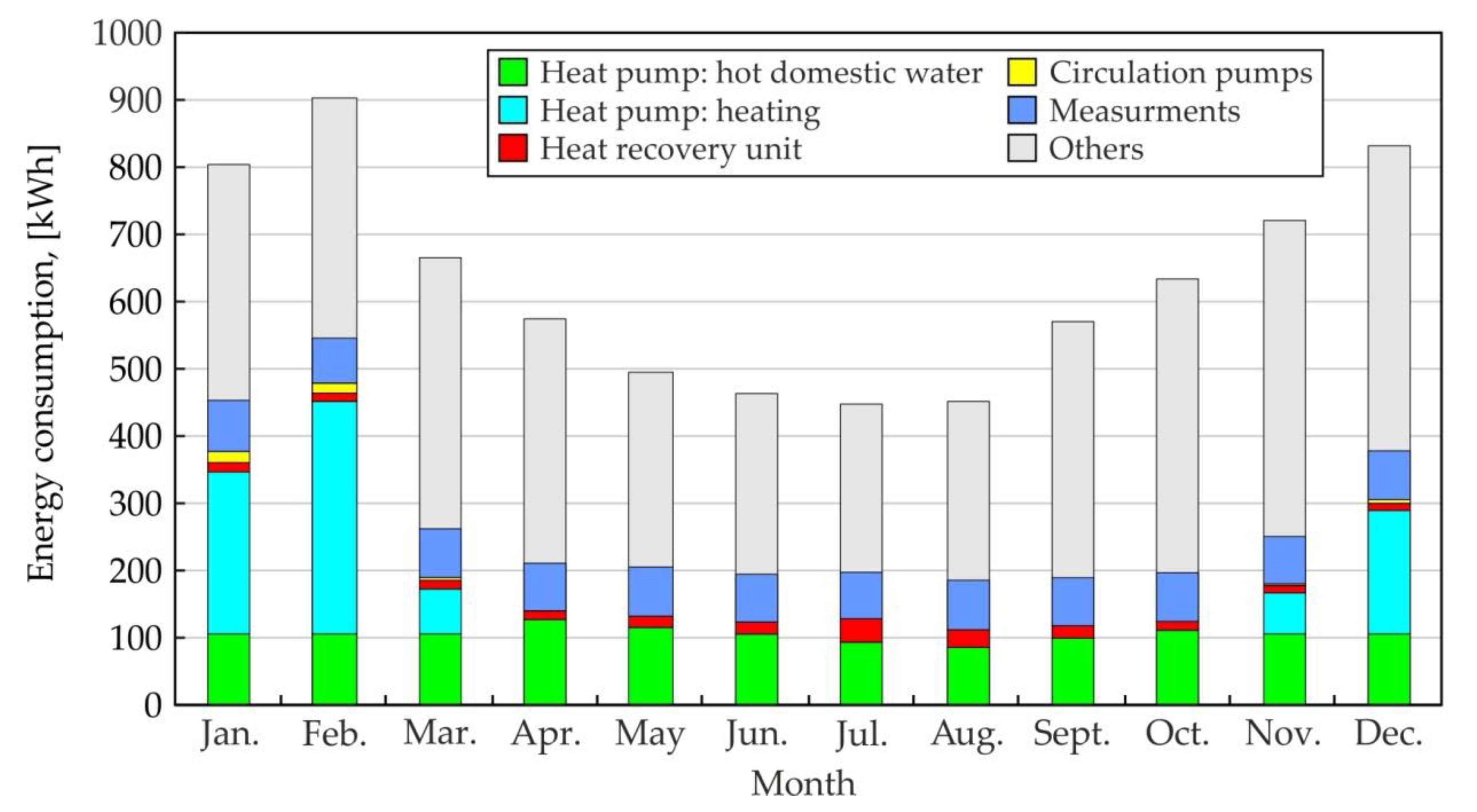 Energies 13 02801 g020
