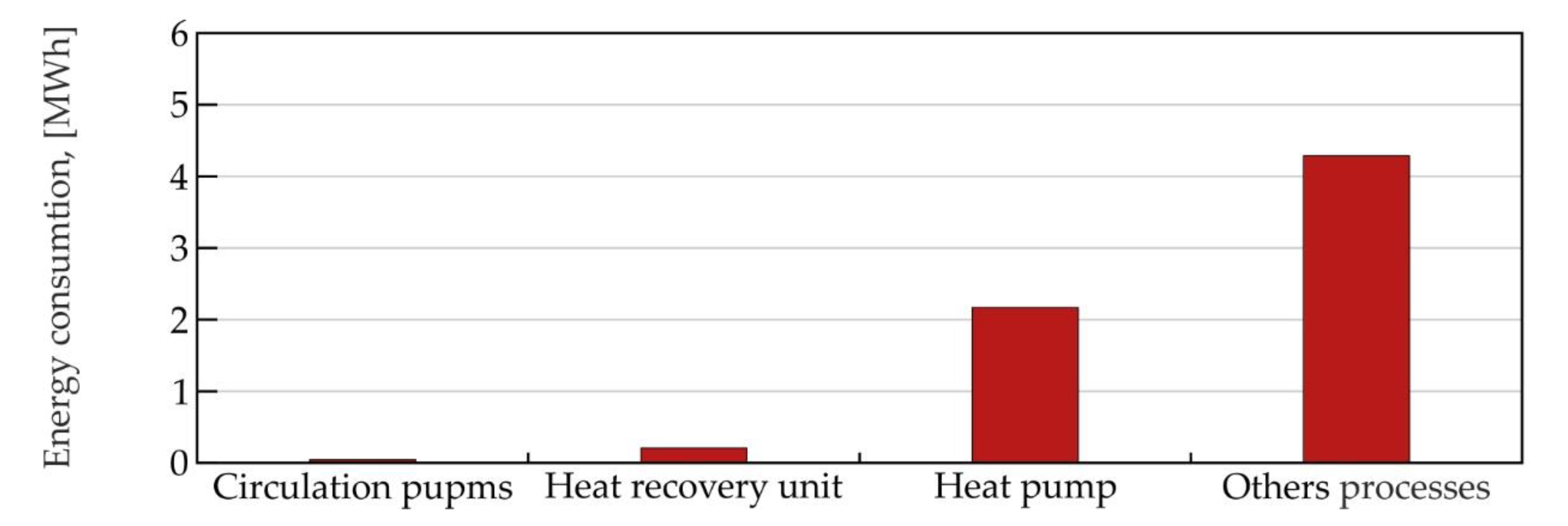 Energies 13 02801 g021