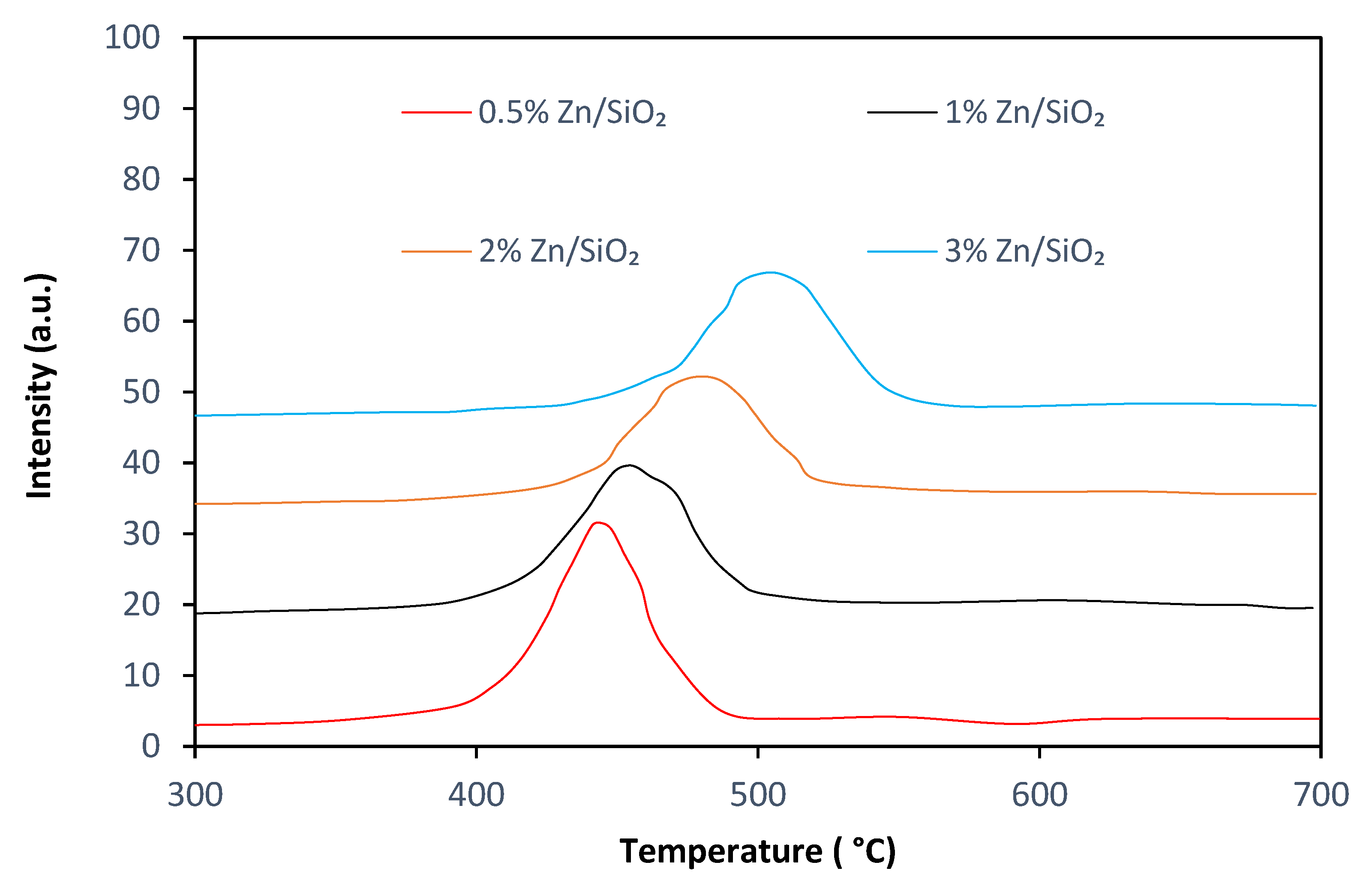 Energies 13 02802 g003