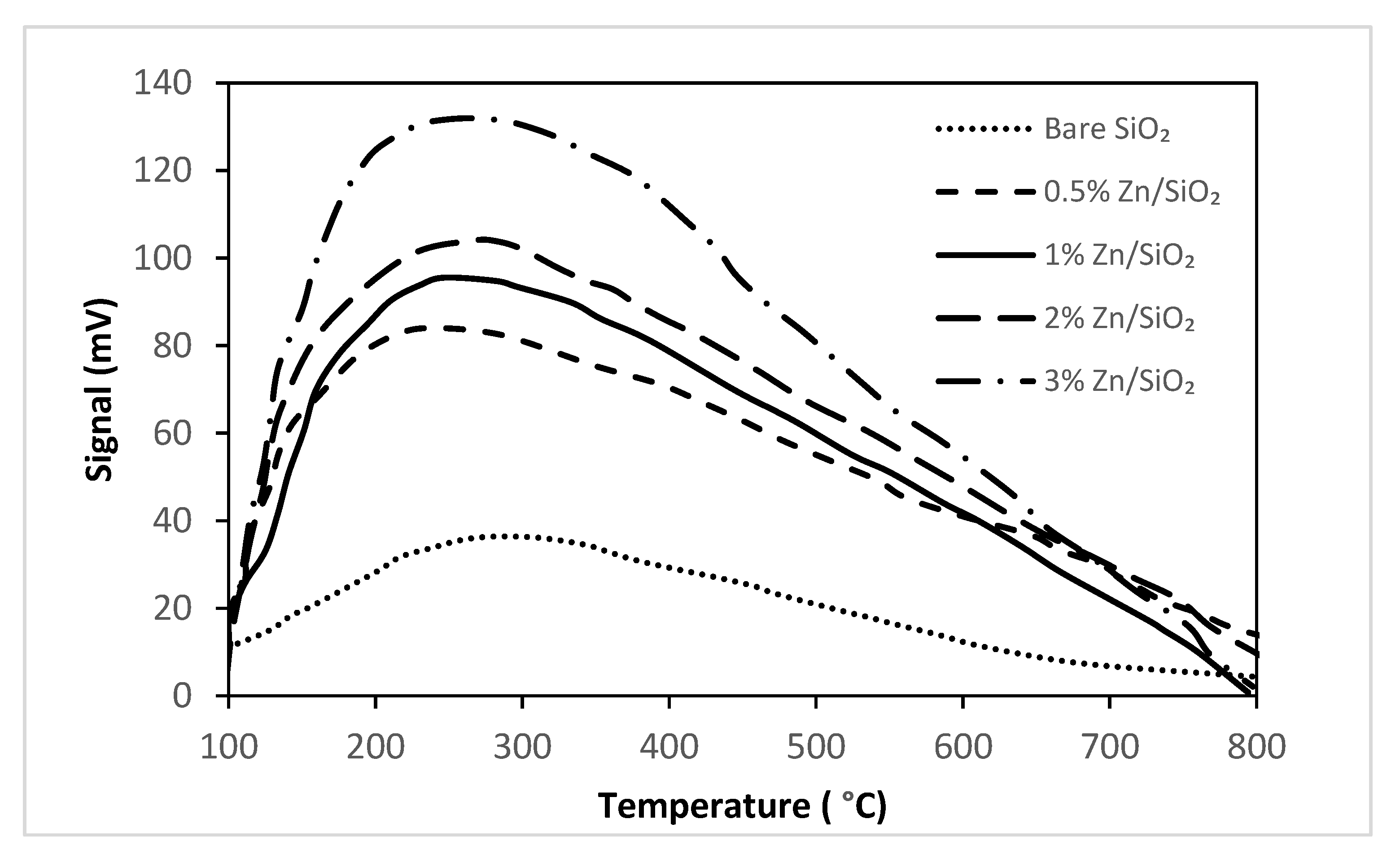 Energies 13 02802 g005