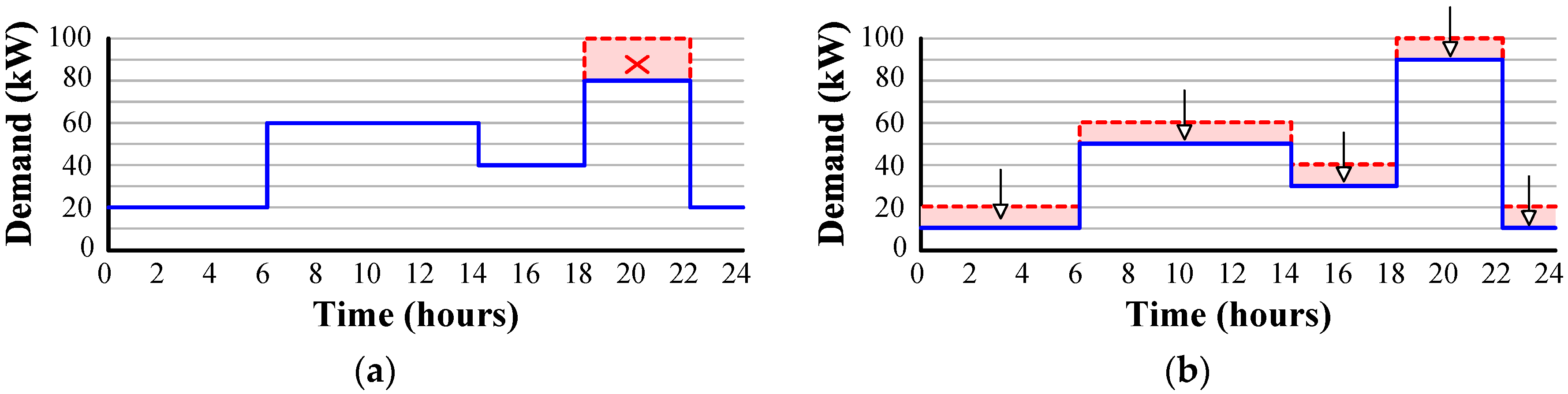 Energies 13 02803 g001