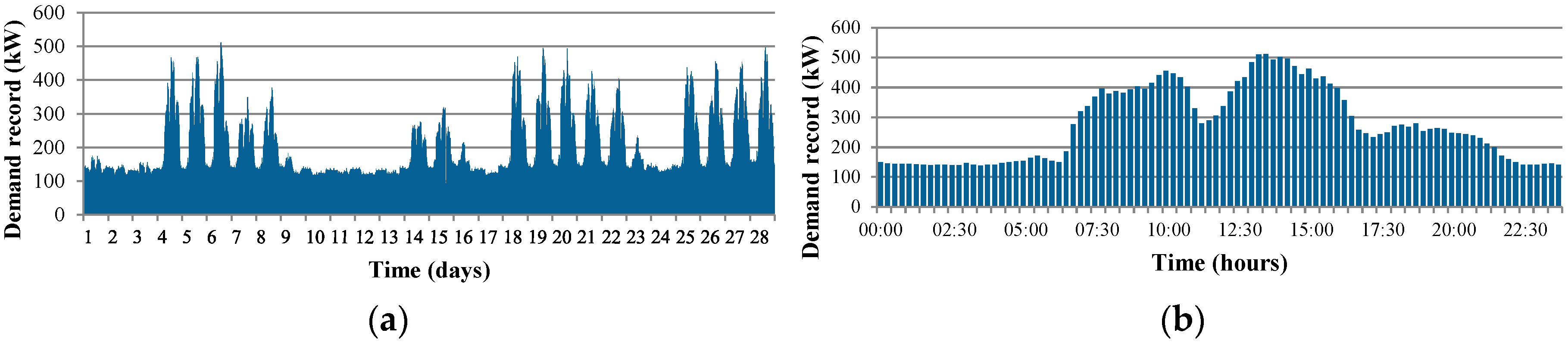 Energies 13 02803 g002