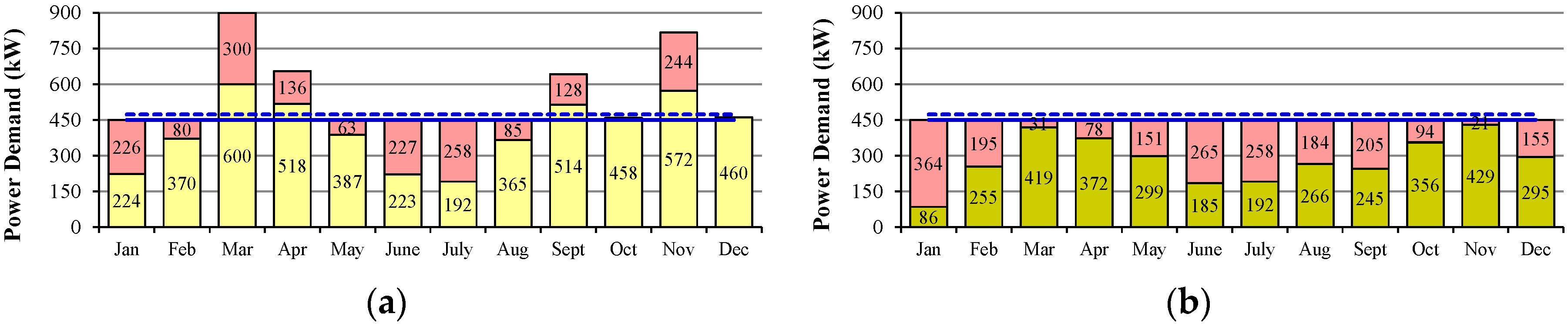 Energies 13 02803 g004
