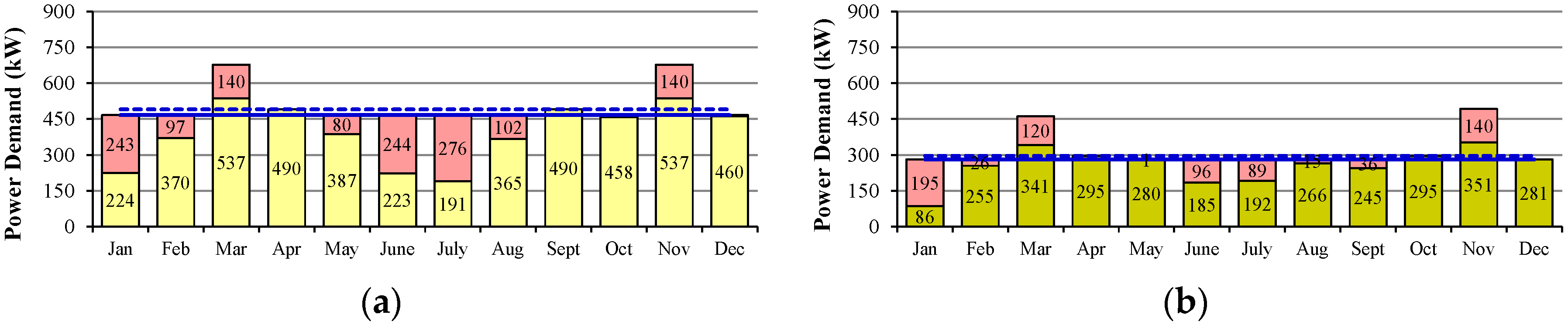 Energies 13 02803 g006