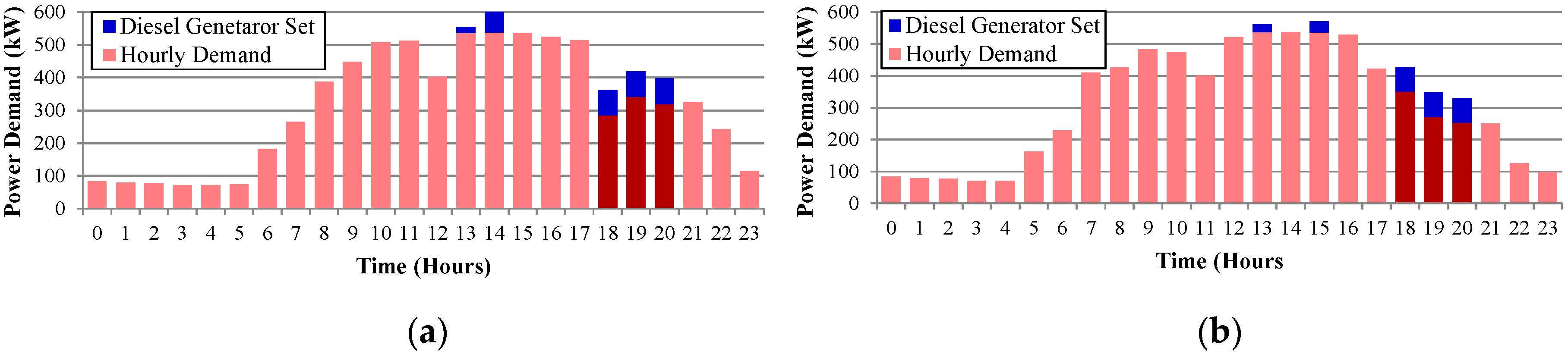 Energies 13 02803 g007