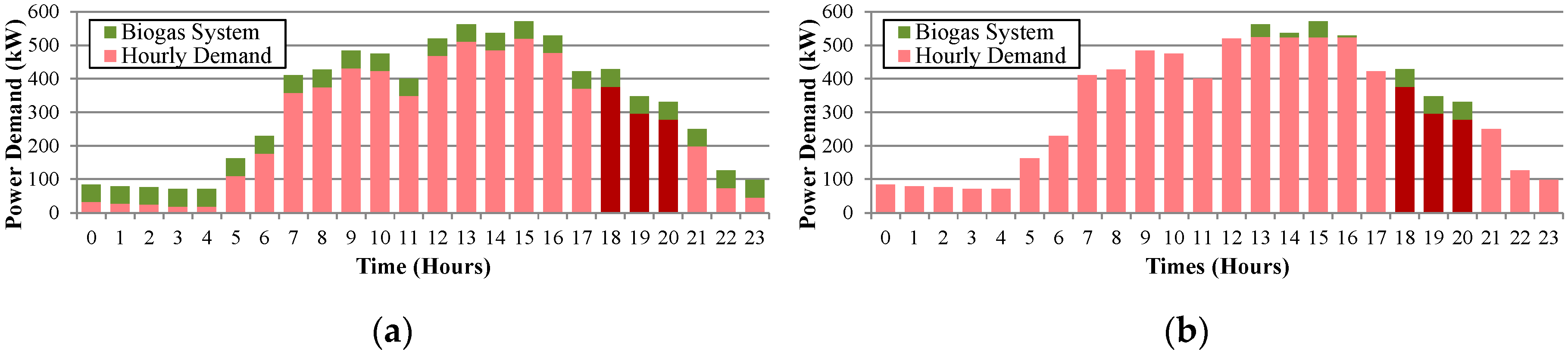Energies 13 02803 g008