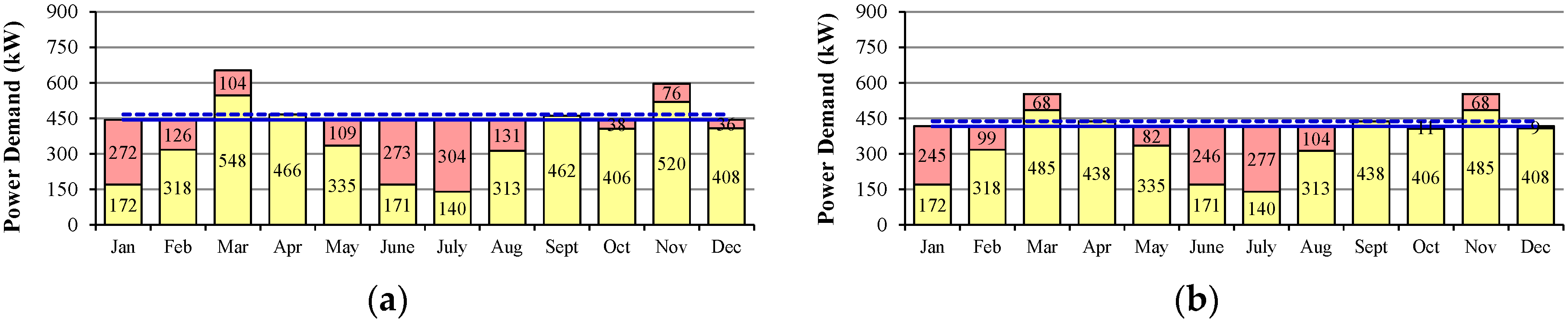 Energies 13 02803 g010