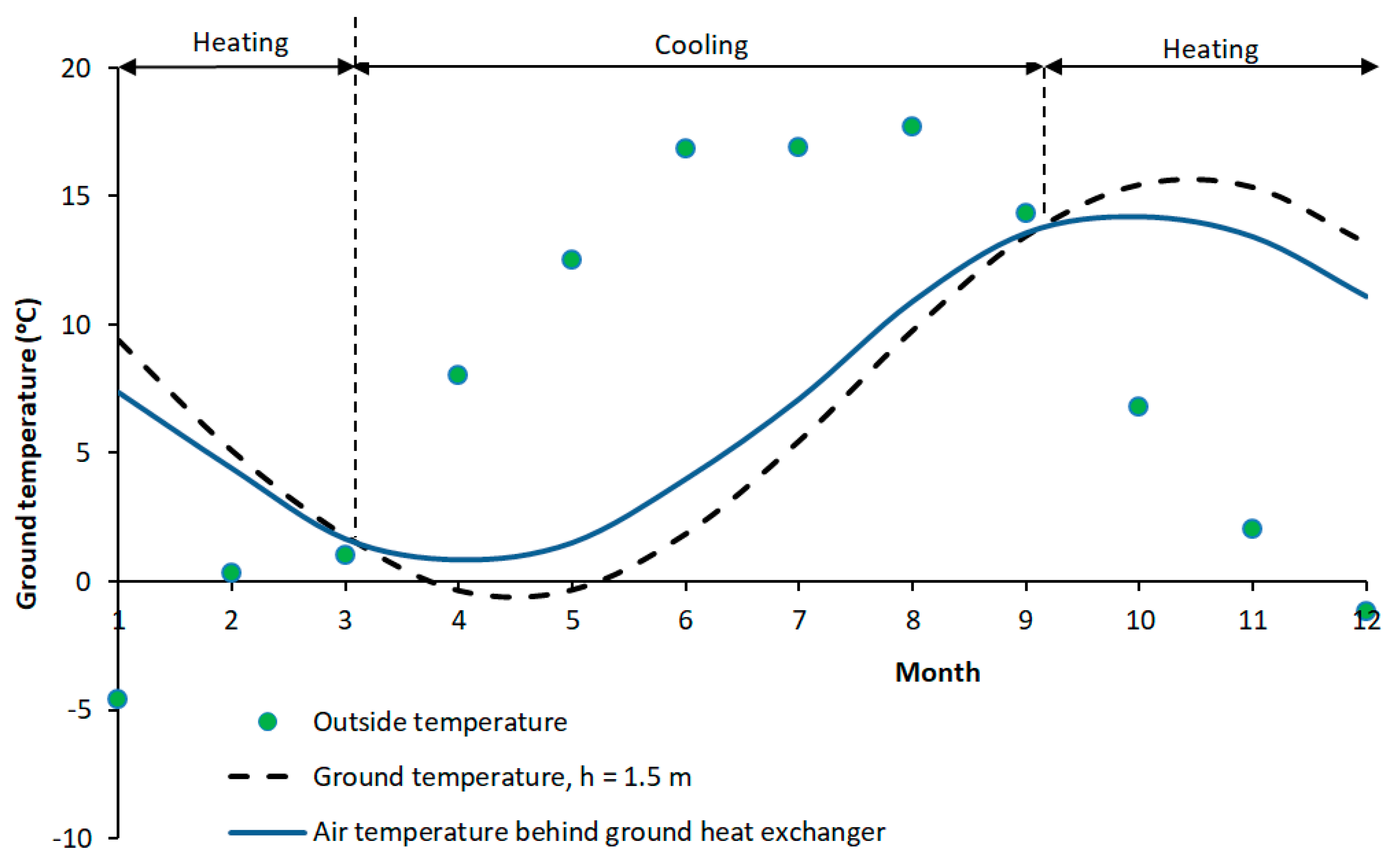 Energies 13 02804 g002