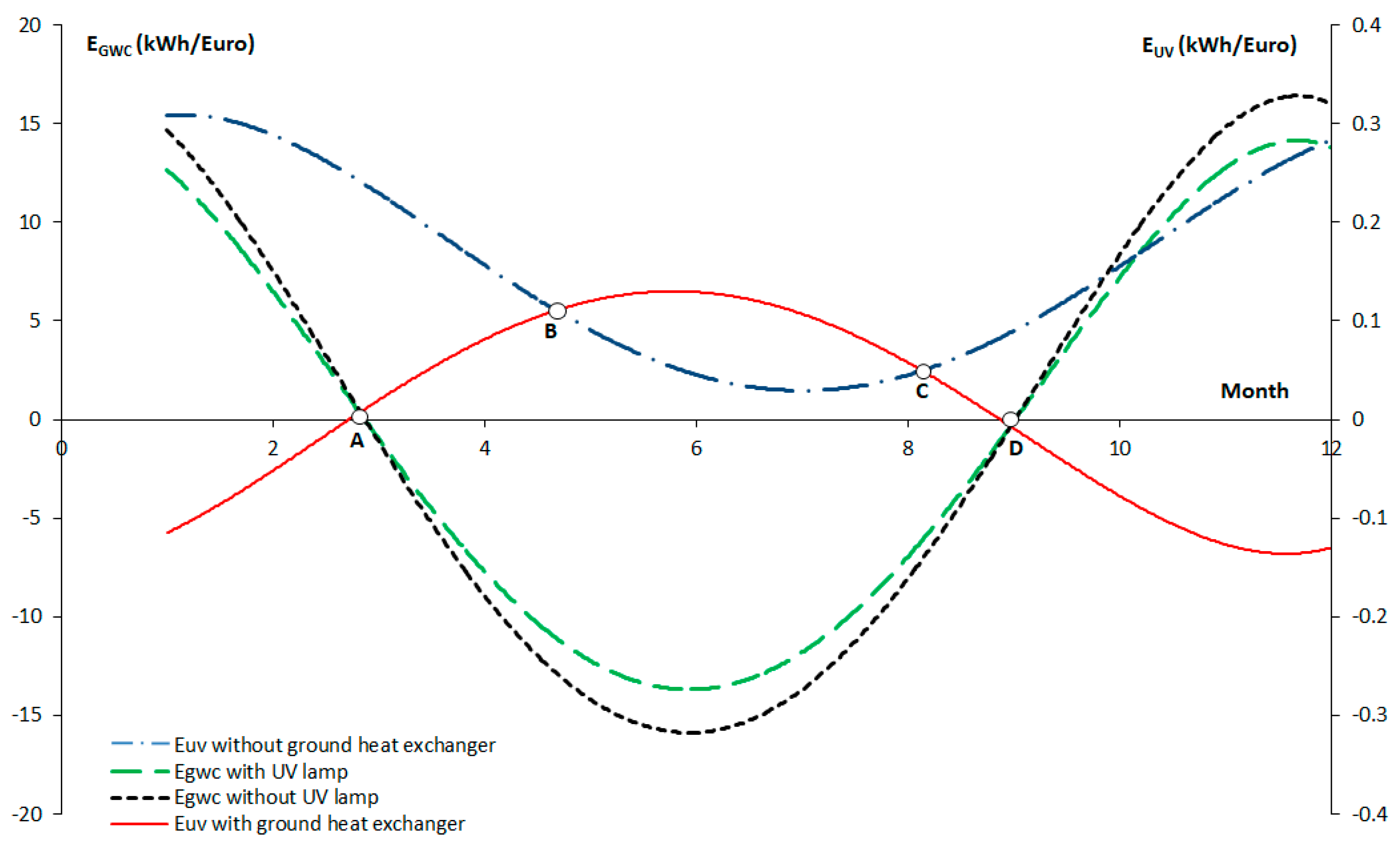Energies 13 02804 g003