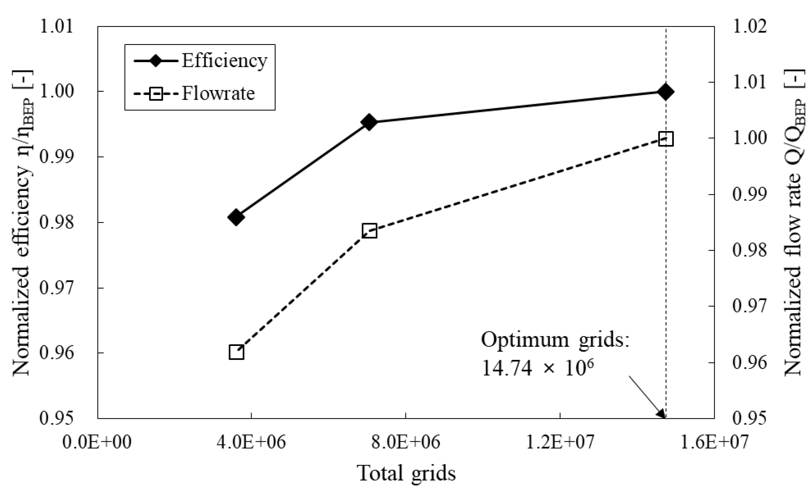 Energies 13 02806 g003