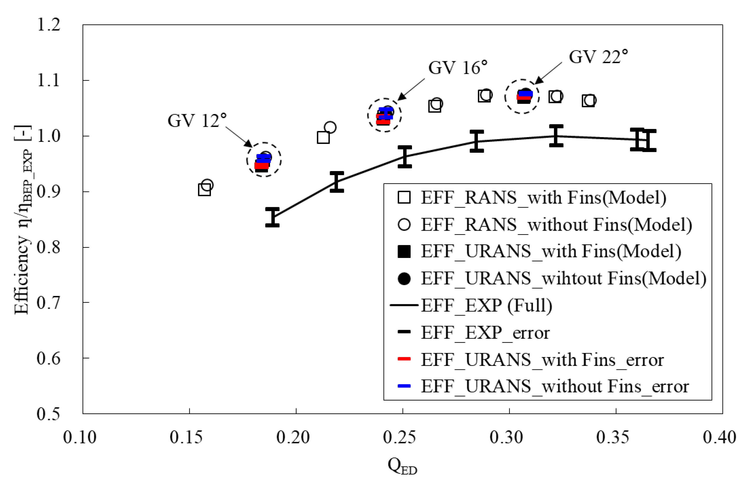 Energies 13 02806 g005