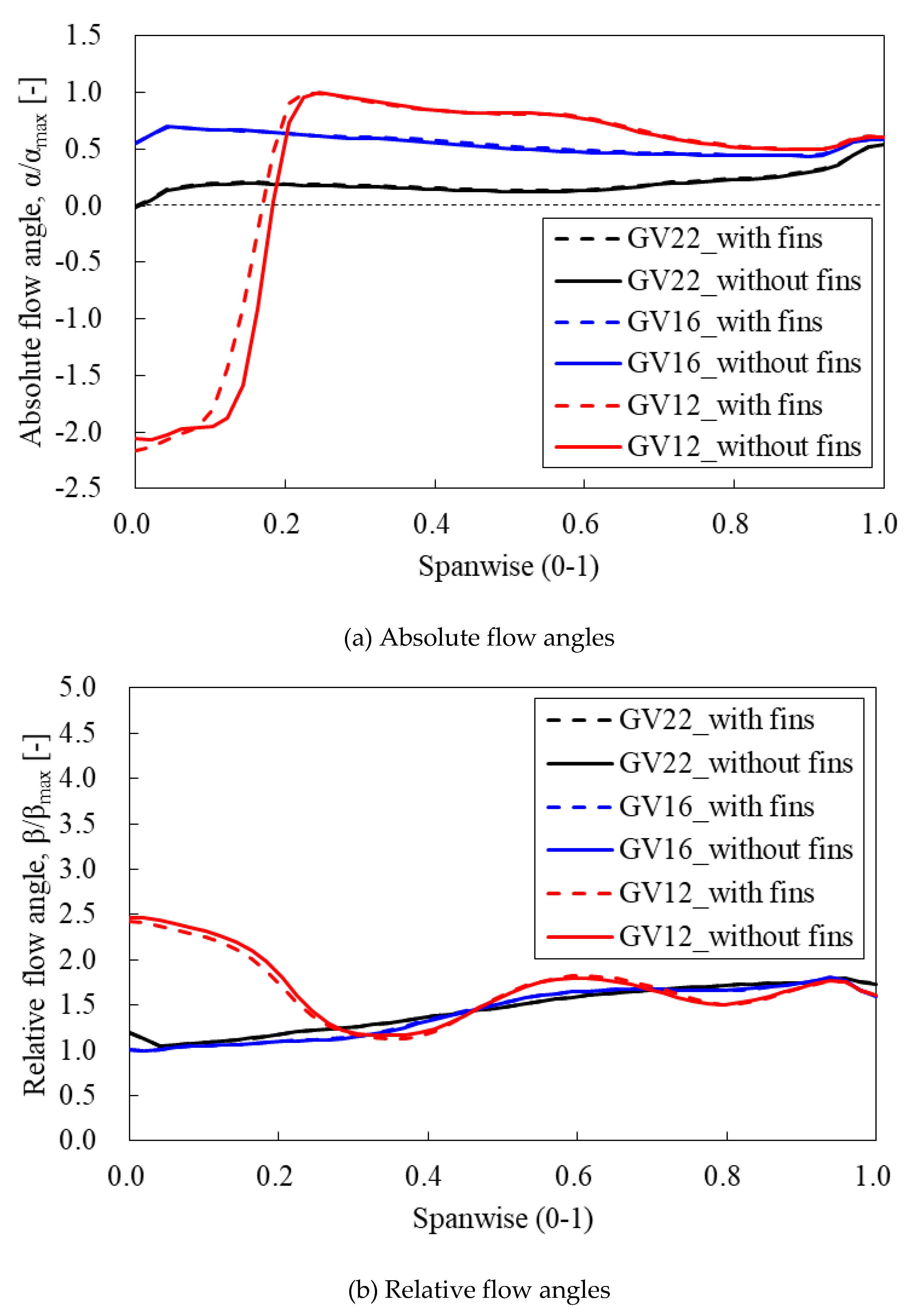 Energies 13 02806 g012
