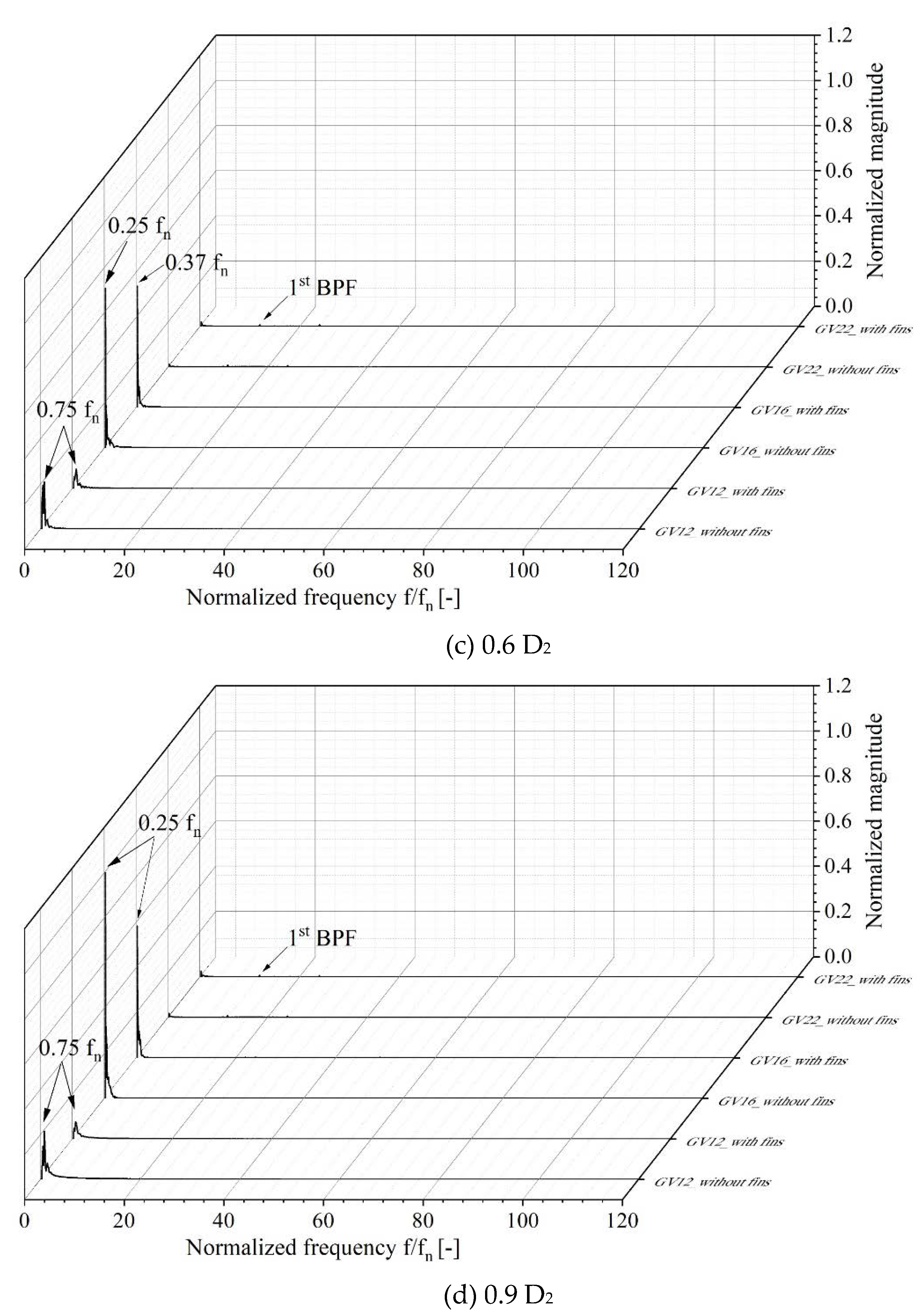 Energies 13 02806 g017b