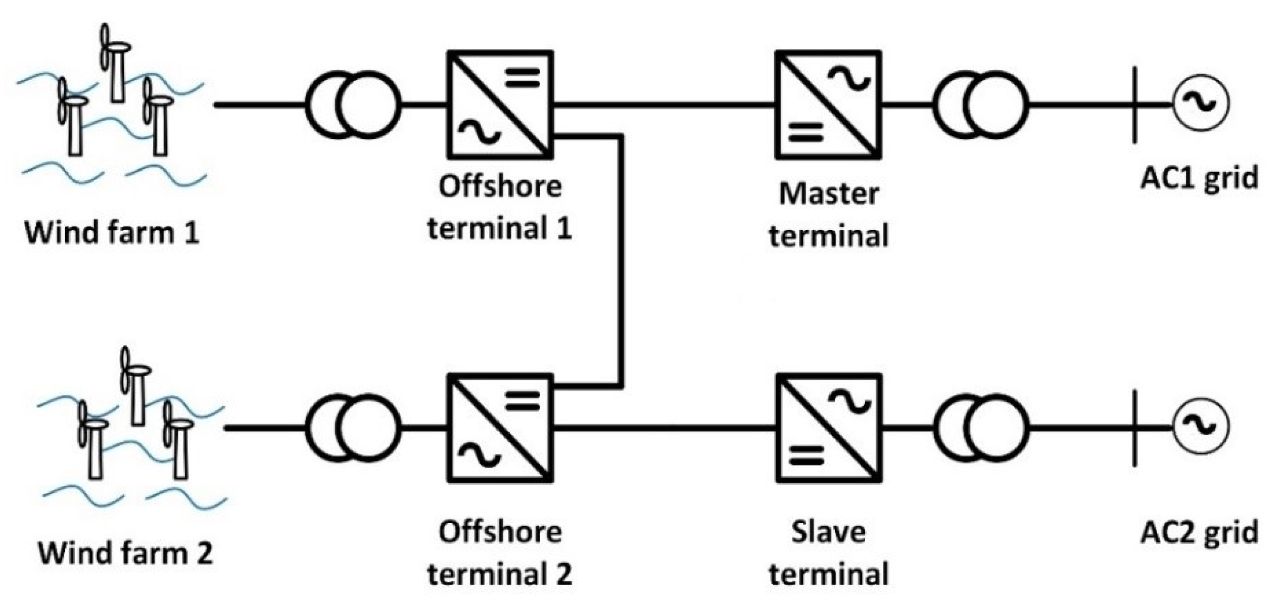 Energies 13 02807 g001
