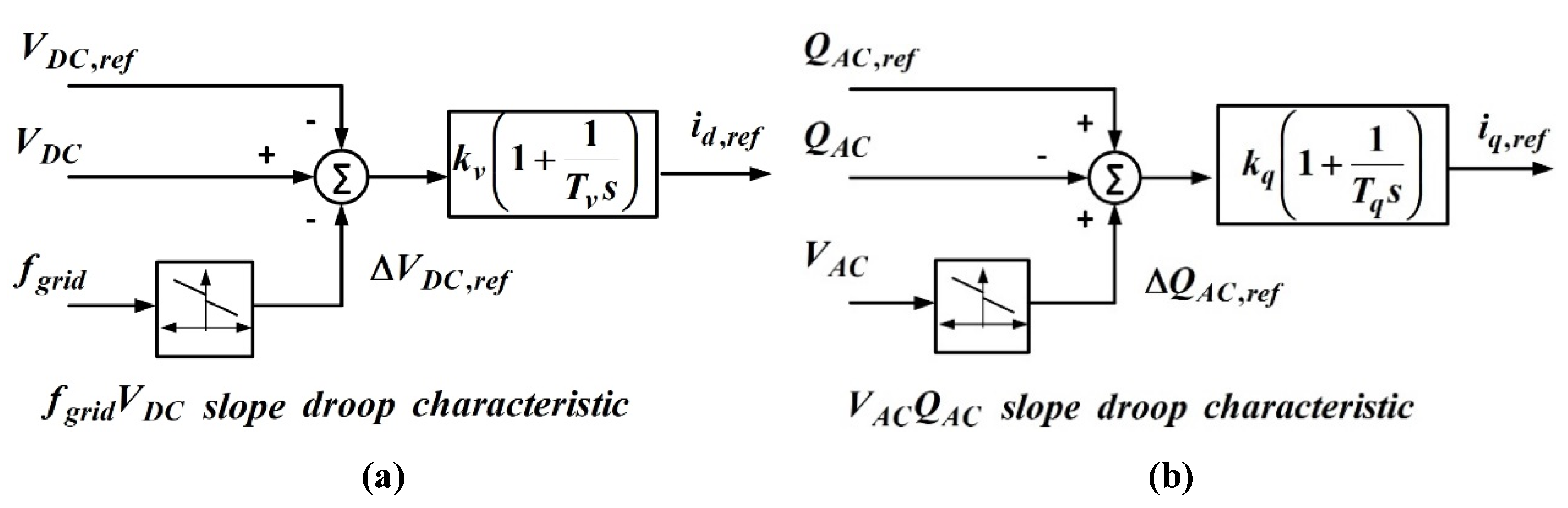 Energies 13 02807 g002