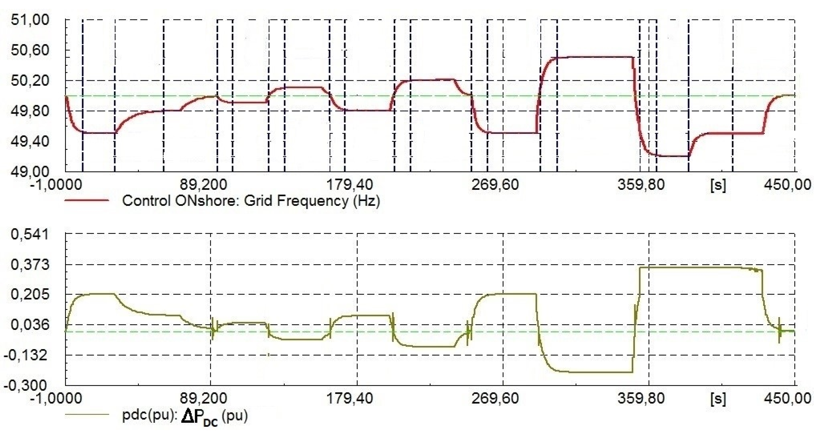 Energies 13 02807 g005